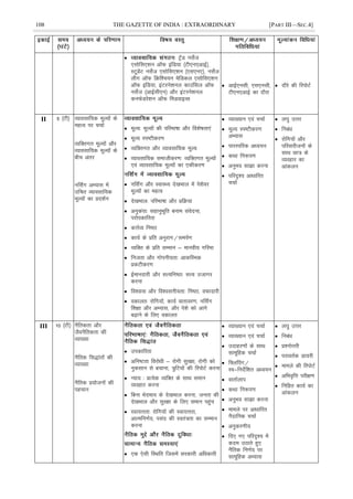 108 THE GAZETTE OF INDIA : EXTRAORDINARY [PART III—SEC.4]
 VªsaM ulsZt
,lksfl,'ku vkWQ bafM;k ¼Vh,u,vkbZ½]
LVwMsaV ulsZt ,lksfl,'ku ¼,l,u,½] ulsZt
yhx vkWQ fØf'p;u esfMdy ,lksfl,'ku
vkWQ bafM;k] baVjus'kuy dkmafly vkWQ
ulsZt ¼vkbZlh,u½ vkSj baVjus'kuy
duQsMjs'ku vkWQ feMokbOl
 vkÃ,ulh] ,l,ulh]
Vh,u,vkÃ dk nkSjk
 nkSjs dh fjiksVZ
II 5 ¼Vh½ O;kolkf;d ewY;ksa ds
egRo ij ppkZ
O;fDrxr ewY;ksa vkSj
O;kolkf;d ewY;ksa ds
chp varj
ufl±x vH;kl esa
mfpr O;kolkf;d
ewY;ksa dk çn'kZu
 ewY;% ewY;ksa dh ifjHkk"kk vkSj fo'ks"krk,a
 ewY; Li"Vhdj.k
 O;fDrxr vkSj O;kolkf;d ewY;
 O;kolkf;d lekthdj.k% O;fDrxr ewY;ksa
,oa O;kolkf;d ewY;ksa dk ,dhdj.k
 ufl±x vkSj LokLF; ns[kHkky esa is'ksoj
ewY;ksa dk egRo
 ns[kHkky% ifjHkk"kk vkSj çfØ;k
 vuqdaik% lgkuqHkwfr cuke laosnuk]
ijksidkfjrk
 dÙkZO; fu"Bk
 dk;Z ds çfr vuqjkx@leiZ.k
 O;fDr ds çfr lEeku & ekuoh; xfjek
 futrk vkSj xksiuh;rk% vkdfLed
çdVhdj.k
 Ãekunkjh vkSj lR;fu"Bk% lR; mtkxj
djuk
 fo'okl vkSj fo'oluh;rk% fu"Bk] oQknkjh
 odkyr% jksfx;ksa] dk;Z okrkoj.k] ufl±x
f'k{kk vkSj vH;kl] vkSj is'ks dks vkxs
c<+kus ds fy, odkyr
 O;k[;ku ,oa ppkZ
 ewY; Li"Vhdj.k
vH;kl
 ikjLifjd vè;;u
 dFkk fu:i.k
 vuqHko lk>k djuk
 ifjn`'; vkèkkfjr
ppkZ
 y?kq mÙkj
 fucaèk
 jksfx;ksa vkSj
ifjokjhtuksa ds
lkFk Nk= ds
O;ogkj dk
vkadyu
III 10 ¼Vh½ uSfrdrk vkSj
tSouSfrdrk dh
O;k[;k
uSfrd fl)karksa dh
O;k[;k
uSfrd ç;kstuksa dh
igpku
 midkfjrk
 vfu"Vrk fojksèkh & jksxh lqj{kk] jksxh dks
uqdlku ls cpkuk] =qfV;ksa dh fjiksVZ djuk
 U;k; % çR;sd O;fDr ds lkFk leku
O;ogkj djuk
 fcuk HksnHkko ds ns[kHkky djuk] turk dh
ns[kHkky vkSj lqj{kk ds fy, leku igqap
 Lok;Ùkrk% jksfx;ksa dh Lok;Ùkrk]
vkRefu.kZ;] ilan dh Lora=rk dk lEeku
djuk
 ,d ,slh fLFkfr ftlesa ljdkjh vfèkdkjh
 O;k[;ku ,oa ppkZ
 O;k[;ku ,oa ppkZ
 mnkgj.kksa ds lkFk
lkewfgd ppkZ
 f¶yÇix@
Lo&funsZf'kr vè;;u
 okrkZyki
 dFkk fu:i.k
 vuqHko lk>k djuk
 ekeys ij vkèkkfjr
uSnkfud ppkZ
 vuqdj.kh;
 fn, x, ifjn`'; esa
dne mBkrs gq,
uSfrd fu.kZ; ij
lkewfgd vH;kl
 y?kq mÙkj
 fucaèk
 ç'uksÙkjh
 ijkorZd Mk;jh
 ekeys dh fjiksVZ
 vfHko`fÙk ijh{k.k
 fufgr dk;Z dk
vkadyu
 