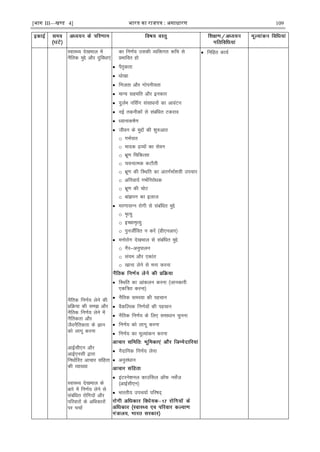 [भाग III—खण्ड 4] भारत का रािपत्र : असाधारण 109
LokLF; ns[kHkky esa
uSfrd eqís vkSj nqfoèkk,a
uSfrd fu.kZ; ysus dh
çfØ;k dh le> vkSj
uSfrd fu.kZ; ysus esa
uSfrdrk vkSj
tSouSfrdrk ds Kku
dks ykxw djuk
vkÃlh,u vkSj
vkÃ,ulh }kjk
fuèkkZfjr vkpkj lafgrk
dh O;k[;k
LokLF; ns[kHkky ds
ckjs esa fu.kZ; ysus ls
lacafèkr jksfx;ksa vkSj
ifjokjksa ds vfèkdkjksa
ij ppkZ
dk fu.kZ; mldh O;fäxr :fp ls
çHkkfor gks
 iSr`drk
 èkks[kk
 futrk vkSj xksiuh;rk
 ekU; lgefr vkSj budkj
 nqyZHk ufl±x lalkèkuksa dk vkoaVu
 uÃ rduhdksa ls lacafèkr Vdjko
 è;kukd"kZ.k
 thou ds eqíksa dh 'kq#vkr
o xHkZikr
o eknd æO;ksa dk lsou
o Hkzw.k fpfdRlk
o p;ukRed dVkSrh
o Hkzw.k dh fLFkfr dk varxZHkkZ'k;h mipkj
o vfuok;Z xHkZfujksèkd
o Hkzw.k dh pksV
o cka>iu dk bykt
 ej.kklUu jksxh ls lacafèkr eqís
o e`R;q
o bPNke`R;q
o iqutÊfor u djsa ¼Mh,uvkj½
 euksjksx ns[kHkky ls lacafèkr eqís
o xSj&vuqikyu
o la;e vkSj ,dkar
o [kkuk ysus ls euk djuk
 fLFkfr dk vkadyu djuk ¼tkudkjh
,df=r djuk½
 uSfrd leL;k dh igpku
 oSdfYid fu.kZ;ksa dh igpku
 uSfrd fu.kZ; ds fy, lekèkku pquuk
 fu.kZ; dks ykxw djuk
 fu.kZ; dk ewY;kadu djuk
 uSnkfud fu.kZ; ysuk
 vuqlaèkku
 baVjus'kuy dkmafly vkWQ ulsZt
¼vkbZlh,u½
 Hkkjrh; mip;kZ ifj"kn~
 fufgr dk;Z
 
