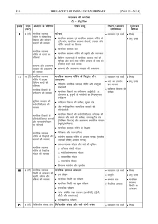 116 THE GAZETTE OF INDIA : EXTRAORDINARY [PART III—SEC.4]
I 6 ¼Vh½ ekufld LokLF;
ufl±x esa ,sfrgkfld
fodkl vkSj orZeku
#>kuksa dh O;k[;k
ekufld LokLF;
ufl±x ds nk;js ij
ifjppkZ
lkekU; vkSj vlkekU;
O;ogkj dh voèkkj.kk
dh O;k[;k
 ekufld LokLF; ,oa ekufld LokLF; ufl±x ds
n`f"Vdks.k] ekufld LokLF; lsokvksa] mipkj vkSj
ufl±x çFkkvksa dk fodkl
 ekufld LokLF; ny
 ekufld LokLF; ufl±x dh çÑfr vkSj O;kidrk
 fofHkUu LFkkiukvksa esa ekufld LokLF; ulZ dh
Hkwfedk vkSj dk;Z rFkk ufl±x vH;kl ds Lrj dks
çHkkfor djus okys dkjd
 lkekU; vkSj vlkekU; O;ogkj dh voèkkj.kk
 O;k[;ku ,oa ppkZ  fucaèk
 y?kq mÙkj
II 10 ¼Vh½ ekufld LokLF;
ufl±x esa ç;qDr
fofHkUu 'kCnksa dh
ifjHkk"kk
ekufld fodkjksa ds
oxÊdj.k dh O;k[;k
dqfRlr O;ogkj dh
euksxfr'khyrk dh
O;k[;k
ekufld fodkjksa ds
,fV;ksykWftdy dkjdksa
vkSj ekuljksxfunku
ij ifjppkZ
ekufld LokLF;
ufl±x ds fl)karksa vkSj
ekudksa dh O;k[;k
ekufld LokLF;
ufl±x ds oSpkfjd
ekWMy dh O;k[;k
 ifjHkk"kk% ekufld LokLF; ufl±x vkSj mi;qDr
'kCnkoyh
 ekufld fodkjksa dk oxÊdj.k% vkbZlhMh 11]
Mh,l,e 5] cqtqxks± ds euksjksxksa dk fu;ekuqlkj
oxhZdj.k
 O;fDrRo fodkl dh leh{kk] lqj{kk ra=
 tSo&euksoSKkfud&lkekftd dkjdksa dh
,fV;ksyth
 ekufld fodkjksa dh euksxfr'khyrk% efLr"d dh
lajpuk vkSj dk;Z dh leh{kk] mioYdqVh; ra=
¼fyfEcd flLVe½ vkSj vlkekU; Luk;fod lapj.k
¼U;wjksVªkalfe'ku½
 ekufld LokLF; ufl±x ds fl)kar
 uSfrdrk vkSj mÙkjnkf;Ro
 euksjksx LokLF; ufl±x ds vH;kl ekud ¼Hkkjrh;
mip;kZ ifj"kn~ vH;kl ekud½
 voèkkj.kkRed eMy vkSj ulZ dh Hkwfedk%
o vfLrRo lacaèkh eMy
o euksfo'ys"k.kkRed eMy
o O;kogkfjd eMy
o ikjLifjd eMy
 fuokjd euksjksx vkSj iquokZl
 O;k[;ku ,oa ppkZ
 pkVZ dk mi;ksx
dj O;k[;k
 O;fDrRo fodkl dh
leh{kk
 fucaèk
 y?kq mÙkj
III 6 ¼Vh½ ekufld LokLF;
fLFkfr ds vkadyu dh
çÑfr] mís'; vkSj
çfØ;k dh O;k[;k
 o`Ùk ys[ku
 ekufld fLFkfr dk ijh{k.k
 ekufld fLFkfr dk lw{e ijh{k.k
 Luk;fod ijh{k.k
 tkap% lacafèkr jDr jlk;u ¼vkjchlh½] ÃÃth]
lhVh vkSj ,evkjvkÃ
 euksoSKkfud ijh{k.k
 O;k[;ku ,oa ppkZ
 çLrqfr
 vH;kl l=
 uSnkfud vH;kl
 fucaèk
 y?kq mÙkj
 ekufld
LokLF;
fLFkfr dk
vkadyu
IV 6 ¼Vh½ fpfdRlh; laokn vkSj  O;k[;ku ,oa ppkZ  fucaèk
 
