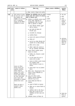 [भाग III—खण्ड 4] भारत का रािपत्र : असाधारण 125
 leh{kk% ijke'kZ ds fl)kar vkSj rduhd
VII 10
¼Vh½
vius LokLF; dks c<+kok
nsus vkSj cuk, j[kus ds
fy, oS;fDrd vkSj
lkewfgd Lrj ij lgk;rk
djus esa lkeqnkf;d
LokLF; ulZ dh fof'k"V
xfrfofèk;ksa dh O;k[;k
LokLF; ,oa ifjokj
dY;k.k ea=ky; }kjk
vuqeksfnr lkoZtfud
LokLF; ekudksa ds
vuqlkj LFkk;h vkns'k@
çksVksdy ,oa Hkkjrh;
mip;kZ ifj"kn~ fofu;eksa
dk ikyu djrs gq,?kj
vFkok LokLF; dsaæksa
¼,pMCY;wlh½ ij çkFkfed
ns[kHkky çnku djuk
fjdMZ vkSj fjiksVZ ds
j[kj[kko esa dkS'ky
fodflr djuk
d½ oS;fDrd ,oa ikfjokfjd vkadyu ¼cky
LokLF; ufl±x] fpfdRlh; ,oa
'kY;fpfdRlh; ufl±x vkSj çlwfr
ufl±x ds n`f"Vdks.k ls leh{kk½
 cPpksa] efgykvksa] fd'kksjksa] cqtqxks±
vkfn dk vkadyu
 cPps% o`f) vkSj fodkl dh
fuxjkuh] iM+ko
 ekuotfur eki] ch,evkÃ
 lkekftd fodkl
 rkieku vkSj jDrpki dh fuxjkuh
 ekfld èkeZ
 Lruksa dh Lo&ijh{kk ¼ch,lbZ½ vkSj
vaMdks"kksa dh Lo&ijh{kk ¼Vh,lbZ½
 fofHkUu jksxksa ds ladsr
 ijh{k.k% eèkqesg vkSj vUulkj ds
fy, ew=] jDr'kdZjk] gheksXyksfcu
[k½ LokLF; lsokvksa@çkFkfed LokLF;
ns[kHkky dk çkoèkku%
 fu;fer tkap] Vhdkdj.k] ijke'kZ
vkSj funku
 ?kj vkSj LokLF; dsaæ Lrj ij
lkekU; jksxksa dk çcaèku
 LokLF; ,oa ifjokj dY;k.k ea=ky;
}kjk vuqeksfnr LFkk;h
vkns'k@çksVksdkWy ds vkèkkj ij
ns[kHkky
 LokLF; dsaæksa esa nok ,oa batsD'ku
forj.k
x½ fofHkUu jksxksa@ fodykaxrkvksa ds fy,
leqnk; esa fujarj fpfdRlh; ,oa
vuqorhZ ns[kHkky
?k½ xzkgd vkSj ifjokj ds fy,
fuèkkZfjr@vko';d fpfdRlh;
çfØ;kvksa dks iwjk djuk
³½ LokLF; fjdkWMZ vkSj fjiksVZ dk
j[kj[kko
 xzkgdksa ds fjdkWMZ dk j[kj[kko
 lqfoèkk Lrj ij LokLF; fjdkWMZ dk
j[kj[kko
 Dyhfudksa@dsaæksa ij vkSj ?kjsyw o
{ks=h; nkSjksa ds nkSjku dh xÃ
xfrfofèk;ksa dh fjiksVZ ys[ku vkSj
çys[ku
p½ ikfjokfjd LokLF; ,oa fodkl dks
 O;k[;ku
 ppkZ
 çn'kZu
 jksy Iys
 y?kq mÙkj
 fucaèk
 {ks=h;
vH;kl esa
uSnkfud
çn'kZu dk
vkadyu
 ç;ksx'kkyk
çfØ;kvksa esa
çfØ;kRed
dkS'ky dk
vkadyu
 fjdkWMZ vkSj
fjiksVZ dk
ewY;kadu
 