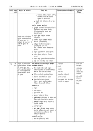 128 THE GAZETTE OF INDIA : EXTRAORDINARY [PART III—SEC.4]
lapkjh jksxksa ds çklafxd
jk"Vªh; LokLF; dk;ZØeksa
dh igpku vkSj bu
dk;ZØeksa ds dk;kZUo;u esa
ulks± dh Hkwfedk dh
O;k[;k
o tykard ¼jscht½% igpku] lafnXèk]
çkFkfed çcaèku vkSj LokLF;
lqfoèkk dsaæ dks funsZ'ku
 lapkjh jksxksa ds fu;a=.k esa ulZ dh
Hkwfedk
1- ;wvkÃih% lkoZHkkSfed Vhdkdj.k dk;ZØe
¼fMIFkhfj;k] dkyh [kkalh] VsVul]
iksfy;ksekbykbfVl] [kljk vkSj
gsisVkbfVl ch½
2- jk"Vªh; dq"B mUewyu dk;ZØe
¼,u,ybZih½
3- la'kksfèkr jk"Vªh; riSfnd fu;a=.k
dk;ZØe ¼vkj,uVhlhih½
4- ,dhÑr jksx fuxjkuh dk;ZØe
¼vkbZMh,lih½% vka= Toj]
nLr@vfrlkj] 'olu laØe.k vkSj
[kqtyh
5- jk"Vªh; ,M~l fu;a=.k laxBu ¼uSdks½
6- jk"Vªh; osDVj tfur jksx fu;a=.k
dk;ZØe
7- jk"Vªh; ok;q xq.koÙkk fuxjkuh dk;ZØe
8- dksÃ vU; u;k tksM+k x;k dk;ZØe
X 15
¼Vh½
jk"Vªh; xSj&lapkjh jksx
fu;a=.k LokLF; dk;ZØe
dh O;k[;k vkSj tkap]
igpku] çkFkfed çcaèku
,oa LokLF; lqfoèkk dks
lanfHkZr djus esa esa ulZ
dh Hkwfedk
 xSj&lapkjh jksxksa ds çfr jk"Vªh;
çfrfØ;k ¼çR;sd jksx dh fuEufyf[kr
'kh"kks± ds rgr tkap dh tk,xh½
 fof'k"V jksxksa dh tkuifnd foKku
 jksdFkke vkSj fu;a=.k ds mik;
 fuEu fLFkfr;ksa dh tkap ,oa
funku@igpku] çkFkfed çcaèku]
funsZ'ku vkSj vuqorÊ fpfdRlk
o eèkqesg
o mPp jDrpki
o ân; lacaèkh jksx
o vk?kkr@LVªksd ,oa eksVkik
o n`f"Vghurk dh Jsf.k;ka vkSj
jk"Vªh; n`f"Vghurk fu;a=.k dk;ZØe
o jk"Vªh; cfèkjrk fuokj.k ,oa
fu;a=.k dk;ZØe
o
o lM+d ;krk;kr
pksVksa ds tksf[ke dkjd vkSj jktekxZ ij
pksVksa dh ns[kHkky lqfoèkk ds fy,
ifjpkyu fn'kkfunsZ'k
o xzhok dk ¼lokZbdy½ dSalj
 O;k[;ku
 ppkZ
 çn'kZu
 jksy Iys
 çLrkfor {ks=h; nkSjs
 {ks=h; vH;kl
 xSj&lapkjh jksxksa ls ihfM+r
xzkgdksa dk vkadyu
 {ks=h; nkSjs
dh fjiksVZ
 ikfjokfjd
ekeys ds
vè;;u dk
vkadyu
 vks,llhbZ
vkadyu
 y?kq mÙkj
 fucaèk
 
