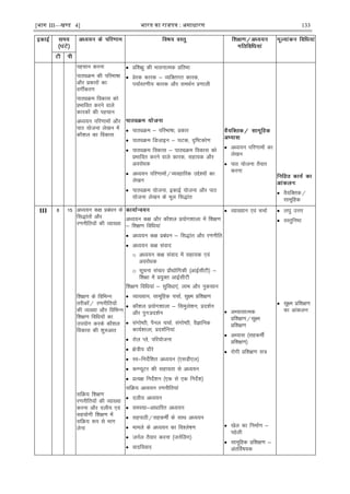 [भाग III—खण्ड 4] भारत का रािपत्र : असाधारण 133
igpku djuk
ikBîØe dh ifjHkk"kk
vkSj çdkjksa dk
oxÊdj.k
ikBîØe fodkl dks
çHkkfor djus okys
dkjdksa dh igpku
vè;;u ifj.kkeksa vkSj
ikB ;kstuk ys[ku esa
dkS'ky dk fodkl
 çf'k{kq dh HkkoukRed çfrHkk
 çsjd dkjd & O;fDrxr dkjd]
i;kZoj.kh; dkjd vkSj leFkZu ç.kkyh
 ikBîØe & ifjHkk"kk] çdkj
 ikBîØe fMtkbu & ?kVd] n`f"Vdks.k
 ikBîØe fodkl & ikBîØe fodkl dks
çHkkfor djus okys dkjd] lgk;d vkSj
vojksèkd
 vè;;u ifj.kkeksa@O;ogkfjd mís';ksa dk
ys[ku
 ikBîØe ;kstuk] bdkÃ ;kstuk vkSj ikB
;kstuk ys[ku ds ewy fl)kar
 vè;;u ifj.kkeksa dk
ys[ku
 ikB ;kstuk rS;kj
djuk
 oS;fDrd@
lkewfgd
III 8 15 vè;;u d{k çcaèku ds
fl)karksa vkSj
j.kuhfr;ksa dh O;k[;k
f'k{k.k ds fofHkUu
rjhdksa@ j.kuhfr;ksa
dh O;[;k vkSj fofHkUu
f'k{k.k fofèk;ksa dk
mi;ksx djds dkS'ky
fodkl dh 'kq#vkr
lfØ; f'k{k.k
j.kuhfr;ksa dh O;k[;k
djuk vkSj nyh; ,oa
lg;ksxh f'k{k.k esa
lfØ; :i ls Hkkx
ysuk
vè;;u d{k vkSj dkS'ky ç;ksx'kkyk esa f'k{k.k
& f'k{k.k fofèk;ka
 vè;;u d{k çcaèku & fl)kar vkSj j.kuhfr
 vè;;u d{k laokn
o vè;;u d{k laokn esa lgk;d ,oa
vojksèkd
o lwpuk lapkj çkS|ksfxdh ¼vkbZlhVh½ &
f'k{kk esa ç;qDr vkbZlhVh
f'k{k.k fofèk;ka & lqfoèkk,a] ykHk vkSj uqdlku
 O;k[;ku] lkewfgd ppkZ] lq{e çf'k{k.k
 dkS'ky ç;ksx'kkyk & fleqys'ku] çn'kZu
vkSj iqu%çn'kZu
 laxks"Bh] iSuy ppkZ] laxks"Bh] oSKkfud
dk;Z'kkyk] çn'kZfu;ka
 jksy Iys] ifj;kstuk
 {ks=h; nkSjs
 Lo&funsZf'kr vè;;u ¼,lMh,y½
 dEI;wVj dh lgk;rk ls vè;;u
 çR;{k funsZ'ku ¼,d ls ,d funsZ'k½
lfØ; vè;;u j.kuhfr;ka
 nyh; vè;;u
 leL;k&vkèkkfjr vè;;u
 lgikBh@lgdeÊ ds lkFk vè;;u
 ekeys ds vè;;u dk fo'ys"k.k
 tuZy rS;kj djuk ¼tuZÇyx½
 oknfookn
 O;k[;ku ,oa ppkZ
 vH;klkRed
çf'k{k.k@lw{e
çf'k{k.k
 vH;kl ¼lgdeÊ
çf'k{k.k½
 jksxh çf'k{k.k l=
 [ksy dk fuekZ.k &
igsyh
 lkewfgd çf'k{k.k &
varfoZ"k;d
 y?kq mÙkj
 oLrqfu"B
 lw{e çf'k{k.k
dk vkadyu
 