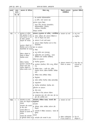 [भाग III—खण्ड 4] भारत का रािपत्र : असाधारण 135
o osc vkèkkfjr ohfM;ksdkaÝsaÇlx
o Ã&yÉux] LekVZ vè;;u d{k
nwjlapkj ¼nwjLFk f'k{kk½
o dscy Vhoh] lsVsykbV czksMdkfLVax]
ohfM;ksdkaÝsaÇlx] VsyhQksu]
VsyhgsYFk@Vsfyufl±x
eksckby rduhd
VI 5 3 ewY;kadu ds rjhdksa
vkSj ewY;kadu esa vkus
okyh ckèkkvksa ds p;u
esa mís';] xqatkb'k]
fl)karksa dh O;k[;k
ewY;kadu ijh{k.kksa dks
fodflr djus ds fy,
fn'kkfunsZ'kksa dh O;k[;k
fofHkUu ijh{k.kksa ds
fuekZ.k esa dkS'ky
fodflr djuk
fofHkUu uSnkfud
ewY;kadu midj.kksa dh
igpku djuk vkSj
p;fur ijh{k.kksa esa
dkS'ky çn'kZu djuk
 mís';] vfHkçk; vkSj vkadyu fofèk;ksa ds
p;u ds fl)kar rFkk çdkj
 vkadyu esa vkus okyh ckèkk,a
 vkadyu ijh{k.k fodflr djus ds fy,
fn'kkfunsZ'k
Kku dk vkadyu%
 fucaèk
 y?kq mÙkjh; ç'u ¼,l,D;w½
 cgqfodYih; ç'u ¼,elhD;w & ,dy
çfrfØ;k vkSj ,dkfèkd çfrfØ;k½
dkS'ky dk vkadyu%
 uSnkfud ewY;kadu
 voyksdu ¼psdfyLV] jsÇVx rjktw] ohfM;ks
Vsi½
 fyf[kr laokn & çxfr uksV] ufl±x
ns[kHkky ;kstuk] çfØ;k fjdkWÉMx] fyf[kr
dk;Z
 ekSf[kd laokn ¼ekSf[kd ijh{kk½
 fleqys'ku
 mís'; lajfpr uSnkfud ijh{kk ¼vks,llhbZ½
 LoewY;kadu
 uSnkfud iksVZQksfy;ks] uSnkfud ykWx
n`f"Vdks.k dk vkadyu%
 joS;k ekiu
mPp f'k{kk ds fy, vkadyu ijh{k.k%
 O;k[;kRed ç'u] gkWV LikWV ç'u] MªSx ,aM
MªkWi vkSj vknsf'kr ç'u
 O;k[;ku ,oa ppkZ
 vkadyu midj.k ds
fuekZ.k ij vH;kl
 y?kq mÙkj
 oLrqfu"B
 rS;kj fd, x,
midj.kksa dk
vkadyu
VII 3 3 ekxZn'kZu ds nk;js]
mís'; vkSj fl)karksa dh
O;k[;k
ekxZn'kZu vkSj ijke'kZ
ds chp varj
ijke'kZ çfØ;k ds
fl)karksa ,oa çdkjksa dh
O;k[;k
ijke'kZ vkSj ekxZn'kZu
ds cqfu;knh dkS'ky dk
ekxn'kZu
 ifjHkk"kk] mís';] dk;Z{ks=] ç;kstu vkSj
fl)kar
 ekxZn'kZu esa 'kSf{kd lykgdkj@ ladk; dh
Hkwfedk
ijke'kZ
 ekxZn'kZu vkSj ijke'kZ esa varj
 O;k[;ku ,oa ppkZ
 fofHkUu ifjfLFkfr;ksa
esa Nk= ijke'kZ ij
 jksy Iys
ifjn`'; esa
 
