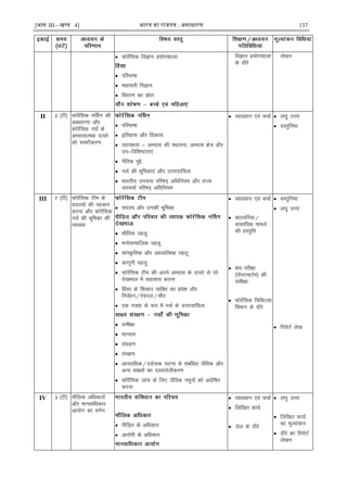 [भाग III—खण्ड 4] भारत का रािपत्र : असाधारण 137
 Qksjsafld foKku ç;ksx'kkyk
 ifjHkk"kk
 egkekjh foKku
 fooj.k dk lzksr
foKku ç;ksx'kkyk
ds nkSjs
ys[ku
II 2 ¼Vh½ Qksjsafld uÉlx dh
voèkkj.kk vkSj
Qksjsafld ulZ ds
vH;klkRed nk;js
dks Li"Vhdj.k
 ifjHkk"kk
 bfrgkl vkSj fodkl
 O;kidrk & vH;kl dh LFkkiuk] vH;kl {ks= vkSj
mi&fof'k"Vrk,a
 uSfrd eqís
 ulZ dh Hkwfedk,a vkSj mÙkjnkf;Ro
 Hkkjrh; mip;k ifj"kn~ vfèkfu;e vkSj jkT;
mip;kZ ifj"kn~ vfèkfu;e
 O;k[;ku ,oa ppkZ  y?kq mÙkj
 oLrqfu"B
III 7 ¼Vh½ Qksjsafld Vhe ds
lnL;ksa dh igpku
djuk vkSj Qksjsafld
ulZ dh Hkwfedk dh
O;k[;k
 lnL; vkSj mudh Hkwfedk
 HkkSfrd igyw
 eukslkekftd igyw
 lkaL—frd vkSj vkè;kfRed igyw
 dkuwuh igyq
 Qksjsafld Vhe dh vius vH;kl ds nk;js ls ijs
ns[kHkky esa lgk;rk djuk
 Çglk ds f'kdkj O;fDr dk ços'k vkSj
fuoZgu@jsQjy@ekSr
 ,d xokg ds :i esa ulZ ds mÙkjnkf;Ro
 leh{kk
 ekU;rk
 laxzg.k
 laj{k.k
 vkijkfèkd@nnZukd ?kVuk ls lacafèkr tSfod vkSj
vU; lk{;ksa dk nLrkosthdj.k
 Qjsafld tkap ds fy, tSfod uewuksa dks vxzsf"kr
djuk
 O;k[;ku ,oa ppkZ
 dkYifud@
okLrfod ekeys
dh çLrqfr
 'ko ijh{kk
¼iksLVekVZe½ dh
leh{kk
 Qksjsafld fpfdRlk
foHkkx ds nkSjs
 oLrqfu"B
 y?kq mÙkj
 fjiksVZ ys[k
IV 3 ¼Vh½ ekSfyd vfèkdkjksa
vkSj ekuokfèkdkj
vk;ksx dk o.kZu
 ihfM+r ds vfèkdkj
 vkjksih ds vfèkdkj
 O;k[;ku ,oa ppkZ
 fyf[kr dk;Z
 tsy ds nkSjs
 y?kq mÙkj
 fyf[kr dk;Z
dk ewY;kadu
 nkSjs dk fjiksVZ
ys[ku
 