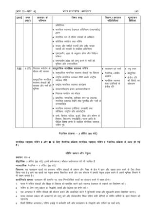 [भाग III—खण्ड 4] भारत का रािपत्र : असाधारण 143
vfèkfu;e
 ekufld LokLF; ns[kHkky vfèkfu;e ¼,e,plh,½
2017
 ekufld :i ls chekj xzkgdksa ds vfèkdkj
 Qksjsafld euksjksx rFkk ufl±x
 eknd vkSj u'khys inkFkks± vkSj voSèk eknd
inkFkks± dh rLdjh ls lacafèkr vfèkfu;e
 ,e,plh, 2017 ds vuqlkj ços'k vkSj fuoZgu
çfØ;k
 ,e,plh, 2017 dks ykxw djus esa ulks± dh
Hkwfedk vkSj mÙkjnkf;Ro
VII 5 ¼Vh½ fuokjd euksjksx ds
eMy dh O;k[;k
lkeqnkf;d ekufld
LokLF; lsokvksa dh
O;k[;k vkSj ulZ dh
Hkwfedk
 lkeqnkf;d ekufld LokLF; lsokvksa dk fodkl
 jk"Vªh; ekufld LokLF; uhfr vFkkZr jk"Vªh;
LokLF; uhfr
 jk"Vªh; ekufld LokLF; dk;ZØe
 laLFkkxrhdj.k cuke vlaLFkkxrhdj.k
 fuokjd euksjksx dk eMy
 çkFkfed] ekè;fed] r`rh;d Lrj ij miyCèk
ekufld LokLF; lsok,a rFkk iquokZl vkSj ulks± ds
mÙkjnkf;Ro
 ekufld LokLF; ,tsafl;ka% ljdkjh rFkk
LoSfPNd] jk"Vªh; vkSj varjkZ"Vªh;
 cPps] fd'kksj] efgyk] cqtqxZ] Çglk vkSj 'kks"k.k ds
f'kdkj] fodykax] ,pvkÃoh@,M~l vkfn ls
ihfM+r fo'ks"k yksxksa ls lacafèkr ekufld LokLF;
ufl±x eqís
 O;k[;ku ,oa ppkZ
 uSnkfud@{ks=h;
vH;kl
 ekufld LokLF;
lsok ,tsafl;ksa ds
{ks=h; nkSjs
 y?kq mÙkj
 oLrqfu"B
 {ks=h; nkSjs
dh fjiksVZ dk
vkadyu
I II I
l=&6
3 ØsfMV ¼60 ?kaVs½] blesa ç;ksx'kkyk@dkS'ky ç;ksx'kkyk ?kaVs Hkh 'kkfey gSa
uSnkfud & 1 ØsfMV ¼80 ?kaVs½
;g ikBîØe Nk=ksa dks ç'kklu] ufl±x lsokvksa ds çcaèku vkSj f'k{kk ds {ks= esa Kku vkSj n{krk çkIr djus ds fy, rS;kj
fd;k x;k gSA vkxs ;g Nk=ksa dks usr`Ro {kerk fodflr djus vkSj ,d laxBu esa çHkkoh usr`Ro çnku djus esa viuh Hkwfedk fuHkkus esa
Hkh l{ke cukrk gSA
ikBîØe dh lekfIr ij] Nk= fuEufyf[kr dk;ks± dk laiknu djus esa l{ke gksaxs%&
1- Hkkjr esa ufl±x lsokvksa vkSj f'k{kk ds fodkl dks çHkkfor djus okys LokLF; ns[kHkky ds #>kuksa dk fo'ys"k.k djsaA
2- ufl±x ds fy, ykxw çcaèku ds fl)karksa] dk;ks± vkSj çfØ;k dk o.kZu djsaA
3- ,d vLirky esa ufl±x lsokvksa dh ;kstuk cukus vkSj O;ofLFkr djus esa cqfu;knh le> vkSj 'kq#vkrh {kerk fodflr djukA
4- ekuo lalkèku çcaèku dh voèkkj.kk dks ykxw djsa vkSj lsokdkyhu f'k{kk lfgr lHkh Jsf.k;ksa ds ufl±x dÆe;ksa ds dk;Z fooj.k dks
igpkusaA
5- fdlh fof'k"V vLirky@ufl±x bdkbZ esa deZpkjh HkrhZ vkSj inLFkkiu ds fl)karksa vkSj rjhdksa ij ppkZ djsaA
 