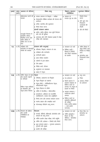 146 THE GAZETTE OF INDIA : EXTRAORDINARY [PART III—SEC.4]
çfØ;kRed pj.kksa dh
O;k[;k
ekylwph fu;a=.k esa
çcaèkdh; dkS'ky
fodflr djuk vkSj
[kjhn çfØ;k esa
lfØ; :i ls Hkkx
ysuk
 o;Ld vè;;u ds fl)kar & leh{kk
 lsokdkyhu 'kSf{kd dk;ZØe dh ;kstuk vkSj
vk;kstu
 rjhds] rduhd vkSj ewY;kadu
 fjiksVZ rS;kj djuk
 [kjhn] [kjhn çfØ;k] eky lwph fu;a=.k
vkSj ulZ dh Hkwfedk
 vLirky vkSj jksxh ns[kHkky bdkbZ esa ys[kk
ijh{kk vkSj j[kj[kko
 laLFkku ds
Hk.Mkj&x`g dk nkSjk
fjdkWMZ rS;kj
djuk
 ykWx cqd rFkk
fujkdj.k
nLrkostksa dh
rS;kjh
 nkSjs dh fjiksVZ
VI 5 ¼Vh½ i;Zos{k.k vkSj
ekxZn'kZu ds egRoiw.kZ
rjhdksa dh O;k[;k
 ifjHkk"kk] fl)kar] lapkyu ds rRo
 i;Zos{k.k vkSj ekxZn'kZu
 Hkkxhnkjh çcaèku
 varj&is'ksoj lg;ksx
 mís';ksa ds }kjk çcaèku
 Vhe çcaèku
 fufgr dk;Z] jksVs'ku
 vuq'kklu dk j[kj[kko
 çcaèku esa usr`Ro
 O;k[;ku ,oa ppkZ
 fof'k"V okMks±@
foHkkxksa esa fjdkWMZ
vkSj fjiksVZ j[kj[kko
dk çn'kZu
 ufl±x foHkkx esa
laèk`r fjiksVZ rFkk
fjdkWMZ ij fufgr
dk;Z
 çksVksdkWy rFkk
fu;ekoyh rS;kj
djuk
VII 4 ¼Vh½ ufl±x usr`Ro ds egRo
vkSj cnyrs #>kuksa
ij ifjppkZ
fofHkUu usr`Ro 'kSfy;ksa
dk fo'ys"k.k vkSj
usr`Ro {kerk fodkl
 ifjHkk"kk] voèkkj.kk ,oa fl)kar
 usr`Ro fl)kar ,oa n{krk,a
 usr`Ro 'kSyh & ifjfLFkfrtU; usr`Ro]
ifjorZudkjh usr`Ro
 usr`Ro fodkl ds rjhds
 ufl±x esa esaVjf'ki@ çhlsIVjf'ki
 çR;k;kstu] vfèkdkj ,oa jktuhfr]
l'kfDrdj.k] lykg rFkk vuqf'k{k.k
 fu.kZ; ysuk vkSj leL;k lekèkku djuk
 erHksn çcaèku vkSj le>kSrk okrkZ
 ;kstukc) ifjorZu ykxw djuk
 O;k[;ku ,oa ppkZ
 Lo&vkadyu
 fdlh LFkkiuk esa
LokLF; ns[kHkky ds
fofHkUu Lrjksa ij
viuk, x, usr`Ro ds
çdkjksa ij fjiksVZ
 leL;k lekèkku@
erfHkUurk çcaèku
vH;kl
 fofHkUu Lrjksa ij
çcaèkdh; Hkwfedkvksa
dh leh{kk
¼eè;&Lrjh; çcaèkd
& okMZ çHkkjh]
,,u,l½
 y?kq mÙkj
 fucaèk
 vH;kl@fjiksVZ
dk vkadyu
VIII 4 ¼Vh½ fu;a=.k dh çfØ;k
vkSj mldh
xfrfofèk;ksa dks
le>kb,
 ekudksa] uhfr;ksa] çfØ;kvksa] çksVksdkWy vkSj
çFkkvksa dks ykxw djuk
 ufl±x çn'kZu ys[kk ijh{kk] jksxh larqf"V
 ufl±x nkSjs] çys[ku & fjdkWMZ vkSj fjiksVZ
 dqy xq.koÙkk çcaèku & xq.koÙkk vk'oklu]
xq.koÙkk vkSj lqj{kk
 çn'kZu dh leh{kk
 O;k[;ku ,oa ppkZ
 ufl±x bdkb;ksa@
foHkkx ds fy,
uhfr;ka@ çksVksdkWy
rS;kj djuk
 rS;kj fd, x,
çksVksdkWy dk
vkadyu
 