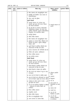 [भाग III—खण्ड 4] भारत का रािपत्र : असाधारण 153
 f'k"V ns[kHkky vkSj lgkuqHkwfriwoZd laokn
 fjdkWÉMx vkSj fjiksÉVx% Hkkjr ljdkj ds
fn'kkfunsZ'kkuqlkj
 nkSyk@vk'kk dh Hkwfedk
 çloiwoZ vkadyu% isV VVksyuk] Hkzw.k
vkadyu] Hkzw.k ân; xfr ukiuk] MkWiyj
vkSj fiukMZ LVsFkksLdksi
 Hkzw.k dh lsgr dk vkadyu% Mh,Q,elh]
ck;ksfQftdy çksQkby] ukWu LVªsl VsLV]
dkÆM;ks&VkWdksxzkQh] ;w,lth] foczks,dkWfLVd
fLVeqys'ku] tSo jklk;fud ijh{k.k
 çloiwoZ ns[kHkky
 efgyk dsafær ns[kHkky
 f'k"V ns[kHkky vkSj lgkuqHkwfriwoZd laokn
 vkbZ,Q, ij LokLF; f'k{kk] dSfY'k;e vkSj
foVkfeu Mh iwjdrk] Xywdkst lfg".kqrk
ijh{k.k] vkfn
 nwljh frekgh esa 'kkjhfjd ifjorZuksa vkSj
vlgtrkvksa dh f'k{kk vkSj çcaèku
 vkj,p udkjkRed vkSj jksxfujksèkh ,aVh&Mh
 funsZ'ku vkSj lg;ksx] l'kfDrdj.k
 fujarj tksf[ke vkadyu
 ekr` ekufld LokLF;
 çloiwoZ vkadyu% isV VVksyuk] Hkzw.k
vkadyu] Hkzw.k ân; xfr ukiuk] MkWiyj
vkSj fiukMZ LVsFkksLdksi
 rhljh frekgh esa 'kkjhfjd ifjorZuksa vkSj
vlgtrkvksa dh f'k{kk vkSj çcaèku
 rhljh frekgh ds ijh{k.k vkSj LØhÇux
 nsjh ls gksus okys xHkZèkkj.k esa Hkzw.k ds lkFk
opuc)rk
 cPpk tuus dh rS;kjh ls lacafèkr d{kk,a
 çlo dh rS;kjh vkSj tfVyrkvksa dk lkeuk
djus dh rS;kjh] ekbØks&cFkZ ;kstuk lfgr
 xHkkZoLFkk ds nkSjku [krjs ds ladsr & VwVh
gqbZ f>Yyh dh igpku
 tUe nsus dh oSdfYid fLFkfr;kas ij çf'k{k.k
& efgykvksa dh ilanhnk fLFkfr] cFkZ
dEisfu;u
 fujarj tksf[ke vkadyu
 lkaLÑfrd t:jrsa
 efgyk dsafær ns[kHkky
 f'k"V ,oa lgkuqHkwfriwoZd laokn
 vuU; Lruiku ij LokLF; f'k{kk
 çloiwoZ vkadyu dk
çn'kZu
 ifjn`'; vkèkkfjr
f'k{kk
 O;k[;ku
 fleqys'ku
 jksy Iys
 Hkkjr ljdkj ds
fn'kkfunsZ'k dk lanHkZ
ysuk
 LokLF; ppkZ
 ijke'kZ l=
 tUe nsus dh
fLFkfr;ksa dk çn'kZu
 tUe nsus dh
oSdfYid fLFkfr;kas
ij dk;Z'kkyk
 