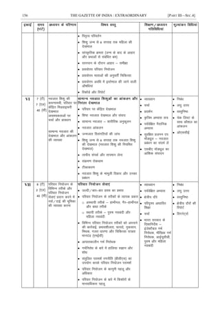 156 THE GAZETTE OF INDIA : EXTRAORDINARY [PART III—SEC.4]
 fir`Ro ifjorZu
 f'k'kq tUe ls 6 lIrkg rd efgyk dh
ns[kHkky
 lkaLÑfrd {kerk ¼tUe ds ckn ds vkgkj
vkSj çFkkvksa ls lacafèkr Hkze½
 Lruiku ds nkSjku vkgkj & leh{kk
 çloksÙkj ifjokj fu;kstu
 çloksÙkj ekrkvksa dh vuqorÊ fpfdRlk
 çloksÙkj vofèk esa bLrseky dh tkus okyh
vkS"kfèk;ka
 fjdkWMZ vkSj fjiksVZ
VI 7 ¼Vh½
7 ¼,y½
40 ¼lh½
uotkr f'k'kq dh
d#.kke;h] ifjokj ij
dsafær feMokbQjh
ns[kHkky
vko';drkvksa ij
ppkZ vkSj çkoèkku
lkekU; uotkr dh
ns[kHkky vkSj vkadyu
dh O;k[;k
 ifjokj ij dsafær ns[kHkky
 f'k"V uotkr ns[kHkky vkSj laokn
 lkekU; uotkr & 'kkjhfjd vuqdwyu
 uotkr vkadyu
 tUetkr folaxfr;ksa dh tkap
 f'k'kq tUe ls 6 lIrkg rd uotkr f'k'kq
dh ns[kHkky ¼uotkr f'k'kq dh fu;fer
ns[kHkky½
 Roph; laidZ vkSj rkieku ysuk
 laØe.k jksdFkke
 Vhdkdj.k
 uotkr f'k'kq ds ekewyh fodkj vkSj mudk
çcaèku
 O;k[;ku
 ppkZ
 çn'kZu
 Ñf=e vH;kl l=
 i;Zosf{kr uSnkfud
vH;kl
 lqjf{kr çtuu ,i
ekWMîwy & uotkr
çcaèku dk lanHkZ ysa
 ,lch, ekWMîwy dk
vkaf'kd laiknu
 fucaèk
 y?kq mÙkj
 oLrqfu"B
 psd fyLV ds
lkFk dkS'ky dk
vkadyu
 vks,llhbZ
VII 8 ¼Vh½
2 ¼,y½
40 ¼lh½
ifjokj fu;kstu ds
fofHkUu rjhds vkSj
ifjokj fu;kstu
lsok,a çnku djus esa
ulZ@nkÃ dh Hkwfedk
dh O;k[;k djuk
 tYnh@ckj&ckj çlo dk çHkko
 ifjokj fu;kstu ds rjhdksa ds O;kid çdkj
o vLFkk;h rjhds & gkeksZuy] xSj&gkeksZuy
vkSj ckèkk rjhds
o LFkk;h rjhds & iq#"k ulcanh vkSj
efgyk ulcanh
 fofHkUu ifjokj fu;kstu rjhdksa dks viukus
dh dkjZokÃ] çHkko'khyrk] Qk;ns] uqdlku]
feFkd] xyr èkkj.kk vkSj fpfdRlk ik=rk
ekunaM ¼,eÃlh½
 vkikrdkyhu xHkZ fujksèkd
 xHkZfujksèk ds ckjs esa gkfy;k #>ku vkSj
'kksèk
 larqfyr ijke'kZ j.kuhfr ¼chlh,l½ dk
mi;ksx djds ifjokj fu;kstu ijke'kZ
 ifjokj fu;kstu ds dkuwuh igyw vkSj
vfèkdkj
 ifjokj fu;kstu ds ckjs esa fd'kksjksa ds
ekuokfèkdkj igyw
 O;k[;ku
 i;Zosf{kr vH;kl
 {ks=h; nkSjs
 ifjn`'; vkèkkfjr
f'k{kk
 ppkZ
 Hkkjr ljdkj ds
fn'kkfunsZ'k &
batsDVScy xHkZ
fujksèkd] ekSf[kd xHkZ
fujksèkd] vkbZ;wlhMh]
iq#"k vkSj efgyk
ulcanh
 fucaèk
 y?kq mÙkj
 oLrqfu"B
 {ks=h; nkSjksa dh
fjiksVZ
 foxusV~lZ
 