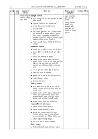 164 THE GAZETTE OF INDIA : EXTRAORDINARY [PART III—SEC.4]
uotkr f'k'kq vkSj
cPps dks ns[kHkky
çnku djuk
 mís';] çloiwoZ nkSjs vkSj tkap] xHkkZoLFkk ds nkSjku
iks"k.k] ijke'kZ
 xHkkZoLFkk esa dSfY'k;e vkSj vk;ju iwjd
 LokLF; dsaæ Lrj ij çloiwoZ ns[kHkky
 çlo dh rS;kjh
 mPp tksf[ke n`f"Vdks.k& tkap@ çkjafHkd igpku
vkSj tfVyrkvksa dk çkFkfed çcaèku & çlo ds
nkSjku jDrlzko] iwoZçlok{ksi ¼çh&,DyEifl;k½]
çlok{ksi ¼,DysEifl;k½] ,uhfe;k] xHkZdkyhu eèkqesg]
gkbiksFkk;jk;fMTe] vina'k ¼flQfyl½
 funsZ'ku] vuqorhZ ns[kHkky] fjdkWMZ vkSj fjiksVZ dk
j[kj[kko
 lkekU; çlo & çfØ;k] 'kq#vkr] çlo ds pj.k
 çlo ds fofHkUu pj.kksa dh fuxjkuh vkSj lfØ;
çcaèku
 çlo ds ckn efgykvksa dh ns[kHkky
 çkjafHkd igpku] çkFkfed çcaèku] funsZ'ku vkSj
vuqorÊ ns[kHkky & le; ls igys çlo] Hkzw.k ladV]
yacs le; rd vkSj ckfèkr çlo] ;ksfu vkSj
ckjgeklh vkalw ¼isfjfu;y VhvWlZ½] xHkkZ'k; dk
QVuk
 tUe ds rqjar ckn uotkr f'k'kq dh ns[kHkky
 fjdkWMZ vkSj fjiksVZ dk j[kj[kko
 lqjf{kr cPps ds tUe dh tkap lwph dk mi;ksx
 ,lch, ekWMîwy & leh{kk
 çlo d{k dh O;oLFkk
 mís';] çlo ds ckn ds nkSjs] eka vkSj cPps dh
ns[kHkky] Lruiku] Lruiku ds nkSjku vkgkj vkSj
LokLF; ijke'kZ
 çkjafHkd igpku] çkFkfed çcaèku] tfVyrkvksa dk
funsZ'ku vkSj vuqorhZ ns[kHkky] [krjs ds ladsr &
çloksÙkj jDrlzko] lnek] tPpk iwfr ¼I;qijy
lsfIll½] Lruksa dh fLFkfr] çloksÙkj volkn
 LokLF; ns[kHkky çnkrk }kjk çloksÙkj nkSjs
 leh{kk% vko';d uotkr ns[kHkky
 lkekU; uotkr leL;kvksa dk çcaèku
 lkekU; cky LokLF; leL;kvksa dk çcaèku%
fueksfu;k] vfrlkj] ?kko dk lM+uk ¼lsfIll½]
tUetkr folaxfr;ksa vkSj funsZ'ku ds fy, tkap
 leh{kk% vkbZ,e,ulhvkbZ ekWMîwy
 ikap o"kZ ls de mez okyksa ds Dyhfud
 fd'kksj ;qofr;ksa vkSj ;qodksa dh lkekU; LokLF;
 lq>k, x, {ks=h;
nkSjs rFkk {ks=h;
vH;kl
 çloiwoZ] çloksÙkj]
uotkr] f'k'kq]
fç&Ldwyh cPps]
Ldwyh cPps vkSj
fd'kksjksa dk LokLF;
vkadyu
 