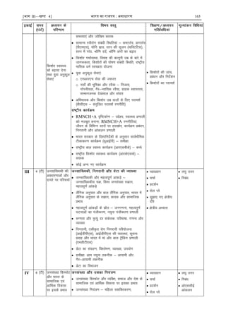 [भाग III—खण्ड 4] भारत का रािपत्र : असाधारण 165
fd'kksj LokLF;
dks c<+kok nsuk
rFkk ;qok vuqdwy
lsok,a
leL;k,a vkSj tksf[ke dkjd
 lkekU; L=hjksx lacaèkh fLFkfr;ka & d"VkrZo] çkxkrZo
¼ih,e,l½] ;ksfu lzko] Lru dh lwtu ¼ekfLVfVl½]
Lru esa xkaB] Jksf.k nnZ] Jksf.k vaxksa dk c<+ko
 fd'kksj xHkkZoLFkk] fookg dh dkuwuh mez ds ckjs esa
tkx:drk] fd'kksjksa dh iks"k.k lacaèkh fLFkfr] jk"Vªh;
ekfld èkeZ LoPNrk ;kstuk
 ;qok vuqdwy lsok,a%
o ,lvkj,p lsok dh t:jr
o ulks± dh Hkwfedk vkSj joS;k & futrk]
xksiuh;rk] xSj&U;kf;d joS;k] xzkgd Lok;Ùkrk]
lEekutud ns[kHkky vkSj lapkj
 vfHkHkkod vkSj fd'kksj mez okyksa ds fy, ijke'kZ
¼chlh,l & larqfyr ijke'kZ j.kuhfr½
 RMNCH+A n`f"Vdks.k & mís';] LokLF; ç.kkyh
dks etcwr cukuk] RMNCH+A j.kuhfr;ka]
thou ds fofHkUu Lrjksa ij gLr{ksi] dk;ZØe çcaèku]
fuxjkuh vkSj vkadyu ç.kkyh
 Hkkjr ljdkj ds fn'kkfunsZ'kksa ds vuqlkj lkoZHkkSfed
Vhdkdj.k dk;ZØe ¼;wvkbZih½ & leh{kk
 jk"Vªh; cky LokF; dk;ZØe ¼vkj,lchds½ & cPps
 jk"Vªh; fd'kksj LokLF; dk;Zde ¼vkjds,lds½ &
o;Ld
 dksbZ vU; u, dk;ZØe
 fd'kksjksa dh tkap]
çcaèku vkSj funsZ'ku
 fd'kksjksa dk ijke'kZ
III 4 ¼Vh½ tulkaf[;dh dh
voèkkj.kkvksa vkSj
nk;js ij ifjppkZ
 tulkaf[;dh vkSj egRoiw.kZ vkadM+s &
tulkaf[;dh; pØ] fo'o tula[;k #>ku]
egRoiw.kZ vkadM+s
 ySafxd vuqikr vkSj cky ySafxd vuqikr] Hkkjr esa
ySafxd vuqikr ds #>ku] dkjd vkSj lkekftd
çHkko
 egRoiw.kZ vkadM+ksa ds lzksr & tux.kuk] egRoiw.kZ
?kVukvksa dk iathdj.k] uewuk iathdj.k ç.kkyh
 #X.krk vkSj e`R;q nj ladsrd% ifjHkk"kk] x.kuk vkSj
O;k[;k
 fuxjkuh] ,dh—r jksx fuxjkuh ifj;kstuk
¼vkbZMhih,l½] vkbZMhih,l dh O;oLFkk] lwpuk
çokg vkSj Hkkjr esa eka vkSj cky VªSÇdx ç.kkyh
¼,elhVh,l½
 MsVk dk laxzg.k] fo'ys"k.k] O;k[;k] mi;ksx
 leh{kk% vke uewuk rduhd & vk;keh vkSj
xSj&vk;keh rduhd
 MsVk dk foHkktu
 O;k[;ku
 ppkZ
 çn'kZu
 jksy Iys
 lq>k, x, {ks=h;
nkSjs
 {ks=h; vH;kl
 y?kq mÙkj
 fucaèk
IV 6 ¼Vh½ tula[;k foLQksV
vkSj Hkkjr ds
lkekftd ,oa
vkÆFkd fodkl
ij blds çHkko
 tula[;k foLQksV vkSj O;fDr] lekt vkSj ns'k ds
lkekftd ,oa vkÆFkd fodkl ij bldk çHkko
 tula[;k fu;a=.k & efgyk l'kfDrdj.k(
 O;k[;ku
 ppkZ
 çn'kZu
 jksy Iys
 y?kq mÙkj
 fucaèk
 vks,llhbZ
vkadyu
 