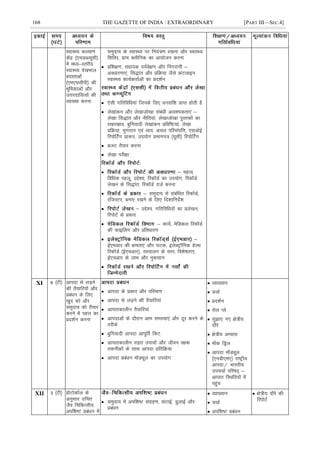 168 THE GAZETTE OF INDIA : EXTRAORDINARY [PART III—SEC.4]
LokLF; dY;k.k
dsaæ ¼,pMCY;wlh½
esa eè;&Lrjh;
LokLF; ns[kHkky
çnkrkvksa
¼,e,plhih½ dh
Hkwfedkvksa vkSj
mÙkjnkf;Roksa dh
O;k[;k djuk
leqnk; ds LokLF; ij fu;a=.k j[kuk vkSj LokLF;
f'kfoj] xzke Dyhfud dk vk;kstu djuk
 çf'k{k.k] lgk;d i;Zos{k.k vkSj fuxjkuh &
voèkkj.kk,a] fl)kar vkSj çfØ;k tSls ÝaVykbu
LokLF; dk;ZdrkZvksa dk çn'kZu
 ,slh xfrfofèk;ka ftuds fy, èkujkf'k çkIr gksrh gS
 ys[kkadu vkSj ys[kktks[kk lacaèkh vko';drk,a &
ys[kk fl)kar vkSj uhfr;ka] ys[kktks[kk iqLrdksa dk
j[kj[kko] cqfu;knh ys[kkadu çfof"V;ka] ys[kk
çfØ;k] Hkqxrku ,oa O;;] vpy ifjlaifÙk] ,lvksbZ
fjiksÉVx çk:i] mi;ksx çek.ki= ¼;wlh½ fjiksÉVx
 ctV rS;kj djuk
 ys[kk ijh{kk
 & egRo]
fofèkd igyw] mís';] fjdkWMZ dk mi;ksx] fjdkWMZ
ys[ku ds fl)kar] fjdkWMZ ntZ djuk
 leqnk; ls lacafèkr fjdkWMZ]
jftLVj] cuk, j[kus ds fy, fn'kkfunsZ'k
 & mís';] xfrfofèk;ksa dk çys[ku]
fjiksVZ ds çdkj
 dk;Z] esfMdy fjdkWMZ
dh QkbÇyx vkSj çfrèkkj.k
 &
bZ,evkj dh {kerk,a vkSj ?kVd] bysDVªkWfud gsYFk
fjdkWMZ ¼bZ,pvkj½] Lopkyu ds Lrj] fo'ks"krk,a]
bZ,pvkj ds ykHk vkSj uqdlku

XI 6 ¼Vh½ vkink ls yM+us
dh rS;kfj;ksa vkSj
çcaèku ds fy,
[kqn dks vkSj
leqnk; dks rS;kj
djus esa igy dk
çn'kZu djuk
 vkink ds çdkj vkSj ifjek.k
 vkink ls yM+us dh rS;kfj;ka
 vkikrdkyhu rS;kfj;ka
 vkinkvksa ds nkSjku vke leL;k,a vkSj nwj djus ds
rjhds
 cqfu;knh vkink vkiwÆr fdV
 vkikrdkyhu jkgr mik;ksa vkSj thou j{kd
rduhdksa ds lkFk vkink çfrfØ;k
 vkink çcaèku ekWMîwy dk mi;ksx
 O;k[;ku
 ppkZ
 çn'kZu
 jksy Iys
 lq>k, x, {ks=h;
nkSjs
 {ks=h; vH;kl
 ekWd fMªy
 vkink ekWMîwy
¼,uMh,e,½ jk"Vªh;
vkink@ Hkkjrh;
mip;kZ ifj"kn~ &
vkikr fLFkfr;ksa esa
igqap
XII 3 ¼Vh½ çksVksdkWy ds
vuqlkj mfpr
tSo fpfdRlh;
vif'k"V çcaèku esa
 leqnk; esa vif'k"V laxzg.k] NaVkbZ] <qykbZ vkSj
çcaèku
 O;k[;ku
 ppkZ
 vif'k"V çcaèku
 {ks=h; nkSjs dh
fjiksVZ
 