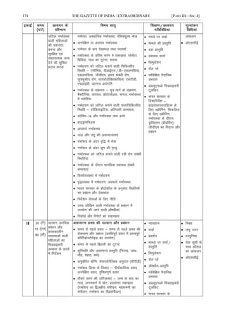 174 THE GAZETTE OF INDIA : EXTRAORDINARY [PART III—SEC.4]
tfVy xHkkZoLFkk
okyh efgykvksa
dh lgk;rk
djuk vkSj
lqjf{kr ,oa
ldkjkRed tUe
nsus dh lqfoèkk
çnku djuk
xHkZikr] vLFkkfud xHkkZoLFkk] osflD;wyj eksy
 vuisf{kr ;k vle; xHkkZoLFkk
 xHkZikr ds ckn ns[kHkky rFkk ijke'kZ
 xHkkZoLFkk ds vafre pj.k esa jDrlzko% IyslsaVk
fçfo;k] uky dk VwVuk] lnek
 xHkZèkkj.k dks tfVy cukus okyh fpfdRlh;
fLFkfr & ,uhfe;k] ihvkÃ,p@çh&,DyEifl;k]
,DyEifl;k] thMh,e] ân; lacaèkh jksx]
Qq¶Qqlh; jksx] Fkk;jksVkWfDldksfll] ,lVhMh]
,pvkÃoh] vkj,p vlaxfr
 xHkkZoLFkk ds laØe.k & ew= ekxZ ds laØe.k]
cSDVhfj;k] ok;jy] çksVkstksvy] Qaxy] xHkkZoLFkk
esa eysfj;k
 xHkZèkkj.k dks tfVy cukus okyh 'kY;fpfdRlh;
fLFkfr & ,isafMlkbfVl] vfrikrh vkek'k;
 dksfon&19 vkSj xHkkZoLFkk rFkk cPps
 gkbMªkefuvl
 vioR;Z xHkkZoLFkk
 uky vkSj rarq dh vlkekU;rk,a
 xHkkZ'k; ds vanj o`f) esa jksd
 xHkkZ'k; ds vanj Hkzw.k dh e`R;q
 xHkkZoLFkk dks tfVy cukus okyh L=h jksx lacaèkh
fLFkfr;ka
 xHkkZoLFkk ds nkSjku ekufld LokLF; lacaèkh
leL;k,a
 fd'kksjkoLFkk esa xHkZèkkj.k
 o`)koLFkk esa xHkZèkkj.k] vioR;Z xHkkZoLFkk
 Hkkjr ljdkj ds çksVksdkWy ds vuqlkj fLFkfr;ksa
dk çcaèku vkSj ns[kHkky
 funsZ'ku lsokvksa ds fy, uhfr
 mPp tksf[ke okyh xHkkZoLFkk ds çcaèku esa
mi;ksx dh tkus okyh vkS"kfèk;ka
 fjdkWMZ vkSj fjiksVZ dk j[kj[kko
 Ekeys ij ppkZ
 ekeys dh çLrqfr
 nok çLrqfr
 LokLF; okrkZ
 fleqys'ku
 jksy Iys
 i;Zosf{kr uSnkfud
vH;kl
 MCY;w,pvks feMokbQjh
VwyfdV
 Hkkjr ljdkj ds
fn'kkfunsZ'k &
gkbiksFkk;jk;fMTe ds
fy, LØhÇux] flQfyl
ds fy, LØhÇux]
xHkkZoLFkk ds nkSjku
Ñfegj.k ¼MhoÉex½]
thMh,e dk funku vkSj
çcaèku
vkadyu
 vks,llhbZ
II 20 ¼Vh½
15 ¼,y½
80 ¼lh½
igpku] çkjafHkd
çcaèku vkSj
çlodkyhu
leL;kvksa okyh
efgykvksa dk
feMokbQjh
vH;kl ds nk;js
esa funsZ'ku
 le; ls igys çlo & le; ls igys çlo dh
jksdFkke vkSj çcaèku ¼vofèkiwoZ çlo esa çloiwoZ
dkWÆVdksLVsjkWbM dk mi;ksx½
 le; ls igys f>Yyh dk VwVuk
 dqfLFkfr vkSj vlkekU; çLrqfr ¼furEc] tka?k]
HkkSag] psgjk] daèks½
 vuqcafèkr Jksf.k] lsQkyksisfYod vuqikr ¼lhihMh½
 xHkkZ'k; fØ;k ds fodkj & nh?kZdkfyd çlo]
vuisf{kr çlo] nqfoèkkiw.kZ çlo
 rhljs pj.k dh tfVyrk,a & tUe ds ckn dk
uky] tuuekxZ esa pksV] çloksÙkj jDrlzko
¼xHkkZ'k; dk f}v{kh; laihM+u] egkèkeuh dk
laihM+u] xHkkZ'k; dk rhozlaihMu½
 O;k[;ku
 ppkZ
 çn'kZu
 ekeys ij ppkZ@
çLrqfr
 fleqys'ku
 jksy Iys
 vkS"kèkh; çLrqfr
 i;Zosf{kr uSnkfud
vH;kl
 MCY;w,pvks feMokbQjh
VwyfdV
 Hkkjr ljdkj ds
 fucaèk
 y?kq mÙkj
 oLrqfu"B
 psd lwph ds
lkFk dkS'ky
dk vkadyu
 vks,llhbZ
 