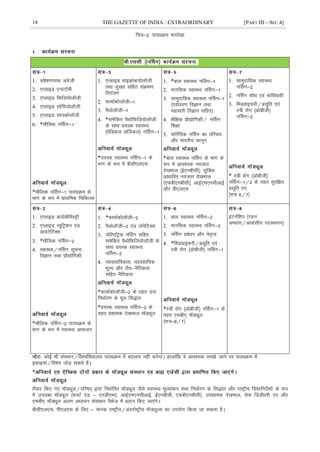 18 THE GAZETTE OF INDIA : EXTRAORDINARY [PART III—SEC.4]
fp=&2- ikBîØe :ijs[kk
1. laçs"k.kijd vaxzsth
2. ,IykbM ,ukVkWeh
3. ,IykbM fQft;ksykWth
4. ,IykbM lksfl;ksykWth
5. ,IykbM lk;dksykWth
6. *ekSfyd uÉlx&1
*ekSfyd uÉlx&1 ikBîØe ds
Hkkx ds :i esa çkFkfed fpfdRlk
1. ,IykbM ekbØksck;ksykWth
rFkk lqj{kk lfgr laØe.k
fu;a=.k
2. QkekZdksykWth&1
3. iSFkksykWth&1
4. *lesfdr iSFkksfQft+;ksykWth
ds lkFk o;Ld LokLF;
¼esfMdy lÆtdy½ uÉlx&1
*o;Ld LokLF; uÉlx&1 ds
Hkkx ds :i esa chlh,y,l
1. *cky LokLF; uÉlx&1
2. ekufld LokLF; uÉlx&1
3. lkeqnkf;d LokLF; uÉlx&1
¼i;kZoj.k foKku rFkk
egkekjh foKku lfgr½
4. 'kSf{kd çkS|ksfxdh@ uÉlx
f'k{kk
5. Qksjsafld uÉlx dk ifjp;
vkSj Hkkjrh; dkuwu
*cky LokLF; uÉlx ds Hkkx ds
:i esa vko';d uotkr
ns[kHkky ¼bZ,uchlh½] lqfoèkk
vkèkkfjr uotkr ns[kHkky
¼,Qch,uchlh½] vkbZ,e,ulhvkbZ
vkSj ih,y,l
1. lkeqnkf;d LokLF;
uÉlx&2
2. uÉlx 'kksèk ,oa lkaf[;dh
3. feMokbQjh@çlwfr ,oa
L=h jksx ¼vkschth½
uÉlx&2
* L=h jksx ¼vkschth½
uÉlx&1@2 ds rgr lqjf{kr
çlwfr ,i
¼l= 6@7½
1. ,IykbM ck;ksdSfeLVªh
2. ,IykbM U;wfVª'ku ,aM
Mk;VsfVDl
3. *ekSfyd uÉlx&2
4. LokLF;@uÉlx lwpuk
foKku rFkk çkS|ksfxdh
*ekSfyd uÉlx&2 ikBîØe ds
Hkkx ds :i esa LokLF; vkdyu
1. *QkekZdksykWth&2
2. iSFkksykWth&2 ,aM tsusfVDl
3. tsfj,fVªd uÉlx lfgr
lesfdr iSFkksfQft;ksykWth ds
lkFk o;Ld LokLF;
uÉlx&2
4. O;kolkf;drk] O;kolkf;d
ewY; vkSj tSo&uSfrdrk
lfgr uSfrdrk
*QkekZdksykWth&2 ds rgr nok
fuèkkZj.k ds ewy fl)kar
*o;Ld LokLF; uÉlx&2 ds
rgr ç'kked ns[kHkky ekWMîwy
1. cky LokLF; uÉlx&2
2. ekufld LokLF; uÉlx&2
3. uÉlx çcaèku vkSj usr`Ro
4. *feMokbQjh@çlwfr ,oa
L=h jksx ¼vkschth½ uÉlx&1
*L=h jksx ¼vkschth½ uÉlx&1 ds
rgr ,lch, ekWMîwy
¼l=&6@7½
baVuZf'ki ¼xgu
vH;kl@vkoklh; inLFkkiu½
dksbZ Hkh laLFkku@fo'ofo|ky; ikBîØe esa cnyko ugÈ djsxkA gkykafd os vko';d le>s tkus ij ikBîØe esa
bdkb;ka@fo"k; tksM+ ldrs gSaA
*
rS;kj fd, x, ekWMîwy@ifj"kn~ }kjk fuèkkZfjr ekWMîwy tSls LokLF; ewY;kadu rFkk fuèkkZj.k ds fl)kar vkSj jk"Vªh; fn'kkfunsZ'kksa ds :i
esa miyCèk ekWMîwy ¼QLVZ ,M & ,uMh,e,] vkbZ,e,ulhvkbZ] bZ,uchlh] ,Qch,uchlh½] mi'kked ns[kHkky] lsQ fMyhojh ,i vkSj
,lch, ekWMîwy vyx vè;;u lalkèku iSdst esa çnku fd, tk,axsA
chlh,y,l] ih,y,l ds fy, & ekud jk"Vªh;@varjkZ"Vªh; ekWMîwYl dk mi;ksx fd;k tk ldrk gSA
 