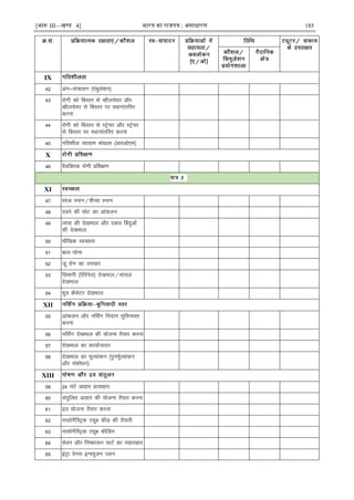 [भाग III—खण्ड 4] भारत का रािपत्र : असाधारण 185
IX
42 vax&lapkyu ¼,acqys'ku½
43 jksxh dks fcLrj ls Oghyps;j vkSj
Oghyps;j ls fcLrj ij LFkkukarfjr
djuk
44 jksxh dks fcLrj ls LVªspj vkSj LVªspj
ls fcLrj ij LFkkukarfjr djuk
45 xfr'khy O;k;ke Ja[kyk ¼vkjvks,e½
X
46 oS;fDrd jksxh çf'k{k.k
XI
47 Liat Luku@'kS¸;k Luku
48 ncus dh pksV dk vkadyu
49 Ropk dh ns[kHkky vkSj ncko Çcnqvksa
dh ns[kHkky
50 ekSf[kd LoPNrk
51 cky èkksuk
52 twa jksx dk mipkj
53 fnekxh ¼isfjusy½ ns[kHkky@ekaly
ns[kHkky
54 ew= dSFksVj ns[kHkky
XII
55 vkadyu vkSj ufl±x funku lqfoU;Lr
djuk
56 ufl±x ns[kHkky dh ;kstuk rS;kj djuk
57 ns[kHkky dk dk;kZUo;u
58 ns[kHkky dk ewY;kadu ¼iquewZY;kadu
vkSj la'kksèku½
XIII
59 24 ?kaVs vkgkj çR;kgkj
60 larqfyr vkgkj dh ;kstuk rS;kj djuk
61 æo ;kstuk rS;kj djuk
62 uklksxSfLVªd Vîwc QhM dh rS;kjh
63 uklksxSfLVªd Vîwc QhfMax
64 lsou vkSj fu"dklu pkVZ dk j[kj[kko
65 baVªk osul bU¶;wtu Iyku
 