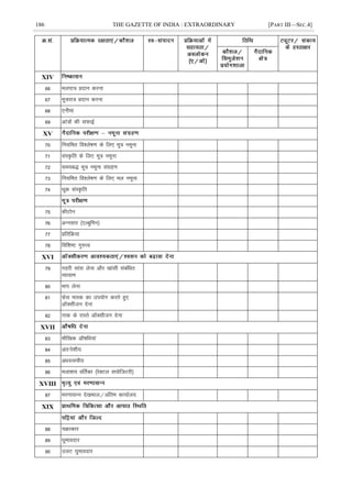 186 THE GAZETTE OF INDIA : EXTRAORDINARY [PART III—SEC.4]
XIV
66 eyik= çnku djuk
67 ew=ik= çnku djuk
68 ,uhek
69 vka=ksa dh lQkbZ
XV
70 fu;fer fo'ys"k.k ds fy, ew= uewuk
71 laLÑfr ds fy, ew= uewuk
72 le;c) ew= uewuk laxzg.k
73 fu;fer fo'ys"k.k ds fy, ey uewuk
74 Fkwd laLÑfr
75 dhVksu
76 vUulkj ¼,Ycqfeu½
77 çfrfØ;k
78 fof'k"V xq#Ro
XVI
79 xgjh lkal ysuk vkSj [kkalh lacafèkr
O;k;ke
80 Hkki ysuk
81 Qsl ekLd dk mi;ksx djrs gq,
vkWDlhtu nsuk
82 ukd ds jkLrs vkWDlhtu nsuk
XVII
83 ekSf[kd vkS"kfèk;ka
84 var%is'kh;
85 vèkLRoph;
86 eyk'k; ofrZdk ¼jsDVy liksftVjh½
XVIII
87 ej.kklUu ns[kHkky@vafre dk;kZy;
XIX
88 pØkdkj
89 ?kqekonkj
90 myV ?kqekonkj
 