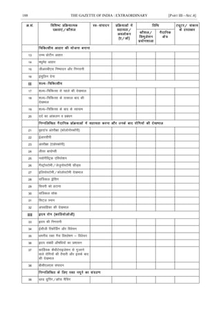 188 THE GAZETTE OF INDIA : EXTRAORDINARY [PART III—SEC.4]
13 mPp çksVhu vkgkj
14 eèkqesg vkgkj
15 thvkjch,l fu"iknu vkSj fuxjkuh
16 balqfyu nsuk
II
17 'kY;&fpfdRlk ls igys dh ns[kHkky
18 'kY;&fpfdRlk ds rRdky ckn dh
ns[kHkky
19 'kY;&fpfdRlk ds ckn ds O;k;ke
20 nnZ dk vkadyu o çcaèku
21 c`gnka= varjh{kk ¼dksyksuksLdkWih½
22 bZvkjlhih
23 varjh{kk ¼,aMksLdksih½
24 yhoj ck;ksIlh
25 ulksxSfLVªd ,fLijs'ku
26 xSLVªksLVkseh@tstquksLVkWeh Q+hM~l
27 bfy;ksLVkseh@dksyksLVkseh ns[kHkky
28 lÆtdy MªsÇlx
29 flouh dks gVkuk
30 lÆtdy lksd
31 flV~t Luku
32 viokfgdk dh ns[kHkky
III
33 ân; dh fuxjkuh
34 bZlhth fjdkWÉMx vkSj foospu
35 èkeuh; jDr xSl fo'ys"k.k & foospu
36 ân; lacaèkh vkS"kfèk;ksa dk ç'kklu
37 dkÆM;d dSFkhVsjkbts'ku ls xqtjus
okys jksfx;ksa dh rS;kjh vkSj blds ckn
dh ns[kHkky
38 chlh,y,l laiknu
39 CyM xzqfiax@ØkWl eSfpax
 