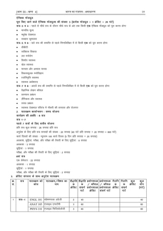 [भाग III—खण्ड 4] भारत का रािपत्र : असाधारण 19
igys ls pkSFks l= ds nkSjku pkSFks l= ds var rd fdlh ,sfPNd ekWMîwy dks iwjk djuk gksxk
 ekuoh; ewY;
 eèkqesg ns[kHkky
 O;ogkj dq'kyrk
NBs l= dh lekfIr ls igys fuEufyf[kr esa ls fdlh dks iwjk djuk gksxk
 lhchVh
 O;fDrRo fodkl
 yr euksjksx
 fd'kksj LokLF;
 [ksy LokLF;
 ekU;rk vkSj vH;kl ekud
 fodklewyd euksfoKku
 jtksfuo`fÙk LokLF;
 LokLF; vFkZ'kkL=
vkBosa l= dh lekfIr ls igys fuEufyf[kr esa ls fdlh dks iwjk djuk gksxk
 oSKkfud ys[ku dkS'ky
 Lruiku çcaèku
 ySaafxdrk vkSj LokLF;
 ruko çcaèku
 LokLF; ns[kHkky ifjra= esa ukSdjh dh rRijrk vkSj jkstxkj
çfr l= dqy lIrkg % 26 lIrkg çfr l=
vuqns'k ds fy, çfr l= lIrkgksa dh la[;k % 20 lIrkg ¼40 ?kaVs çfr lIrkg × 20 lIrkg ¾ 800 ?kaVs½
dk;Z fnolksa dh la[;k % U;wure 100 dk;Z fnol ¼5 fnu çfr lIrkg × 20 lIrkg½
vodk'k] Nqfê;ka] ijh{kk] vkSj ijh{kk dh rS;kjh ds fy, Nqfê;ka % 6 lIrkg
vodk'k % 3 lIrkg
Nqfê;ka % 1 lIrkg
ijh{kk] vkSj ijh{kk dh rS;kjh ds fy, Nqfê;ka % 2 lIrkg
,d lsesLVj % 22 lIrkg
vodk'k % 1 lIrkg
Nqfê;ka % 1 lIrkg
ijh{kk] vkSj ijh{kk dh rS;kjh ds fy, Nqfê;ka % 2 lIrkg
1 ENGL 101 laçs"k.kijd vaxzsth 2 40 40
ANAT 105 ,IykbM ,ukVkWeh 3 60 60
PHYS 110 ,IykbM fQft;ksykWth 3 60 60
 