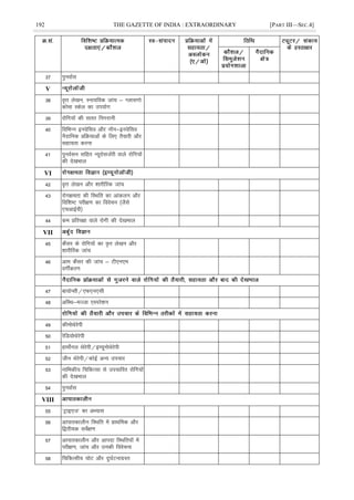 192 THE GAZETTE OF INDIA : EXTRAORDINARY [PART III—SEC.4]
37 iquokZl
V
38 o`Ùk ys[ku] Luk;fod tkap & Xyklxks
dksek Ldsy dk mi;ksx
39 jksfx;ksa dh lrr fuxjkuh
40 fofHkUu buosflo vkSj ukWu&buosflo
uSnkfud çfØ;kvksa ds fy, rS;kjh vkSj
lgk;rk djuk
41 iquoZlu lfgr U;wjksltZjh okys jksfx;ksa
dh ns[kHkky
VI
42 o`Ùk ys[ku vkSj 'kkjhfjd tkap
43 jksx{kerk dh fLFkfr dk vkadyu vkSj
fof'k"V ijh{k.k dk foospu ¼tSls
,pvkbZoh½
44 de çfrj{kk okys jksxh dh ns[kHkky
VII
45 dSalj ds jksfx;ksa dk o`Ùk ys[ku vkSj
'kkjhfjd tkap
46 vke dSalj dh tkap & Vh,u,e
oxÊdj.k
47 ck;ksIlh@,Q,u,lh
48 vfLFk&eTtk ,Lijs'ku
49 dheksFksjsih
50 jsfM;ksFksjsih
51 gkeksZuy Fksjsih@bE;wuksFksjsih
52 thu Fksjsih@dksbZ vU; mipkj
53 ukfHkdh; fpfdRlk ls mipkfjr jksfx;ksa
dh ns[kHkky
54 iquokZl
VIII
55 *Vªkb,t* dk vH;kl
56 vkikrdkyhu fLFkfr esa çkFkfed vkSj
f}rh;d losZ{k.k
57 vkikrdkyhu vkSj vkink fLFkfr;ksa esa
ijh{k.k] tkap vkSj mudh foospuk
58 fpfdRlh; pksV vkSj nq?kZVukxzLr
 