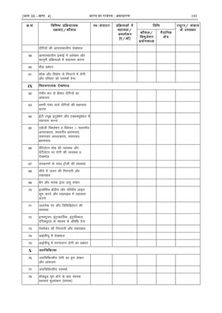 [भाग III—खण्ड 4] भारत का रािपत्र : असाधारण 193
jksfx;ksa dh vkikrdkyhu ns[kHkky
59 vkikrdkyhu bdkbZ esa çys[ku vkSj
dkuwuh çfØ;kvksa esa lgk;rk djuk
60 HkhM+ çcaèku
61 'kksd vkSj fo;ksx ls fuiVus esa jksxh
vkSj ifjokj dks ijke'kZ nsuk
IX
62 xaHkhj :i ls chekj jksfx;ksa dk
vkadyu
63 èkeuh iapj okys jksfx;ksa dh lgk;rk
djuk
64 bZVh Vîwc baVqcs"k.k vkSj ,DlD;wcs'ku esa
lgk;rk djuk
65 ,chth fo'ys"k.k o foospu & 'oluh;
vEyjDrrk] 'oluh; {kkje;rk]
p;kip; vEyjDrrk] p;kip;
{kkje;rk
66 osafVysVj eksM dh O;oLFkk vkSj
osaVhysVj ij jksxh dh O;oLFkk o
ns[kHkky
67 midj.kksa ds lkFk VªkWyh dh O;oLFkk
68 lhus esa tyu dh fuxjkuh vkSj
j[kj[kko
69 cSx vkSj ekLd }kjk ok;q lapkj
70 buosflo dsaæh; vkSj ifjèkh; ykbu
'kq# djus vkSj j[kj[kko esa lgk;rk
djuk
71 tylsd iai vkSj fMfQfczysVj dh
O;oLFkk
72 bu¶;wtu] baVªkdkÆMd] baVªkfFkdy]
,fiMîwjy ds ekè;e ls vkS"kfèk nsuk
73 islesdj dh fuxjkuh vkSj j[kj[kko
74 vkbZlh;w esa ns[kHkky
75 vkbZlh;w esa ej.kklUu jksxh dk çcaèku
X
76 tjkfpfdRlh; jksxh dk o`Ùk ys[ku
vkSj vkadyu
77 tjkfpfdRlh; ijke'kZ
78 ekWMîwy iwjk gksus ds ckn O;kid
LokLF; ewY;kadu ¼o;Ld½
 