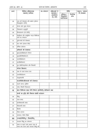 [भाग III—खण्ड 4] भारत का रािपत्र : असाधारण 195
26 nLr dh jksdFkke vkSj çcaèku ¼vksjy
fjgkbMªs'ku Fksjsih½
27 Hkkstu vkSj iwjd Hkkstu
28 Vhdkdj.k vuqlwph
29 fØ;kdyki ¼Iys Fksjsih½
30 oS;fDrd vkSj lkewfgd ukV~; fpfdRlk
l=ksa dk lapkyu
31 nq?kZVukvksa dh jksdFkke
32 ey R;kx ¼ckmy okW'k½
33 ofrZdk ç'kklu
34 c`gnvka=fNæhdj.k flapu
35 ew=okfguhfNæhdj.k
36 tBjfNæhdj.k
37 vka=fNæhdj.k
38 ew= dSFkhVsjkbts'ku vkSj fudklh
39 ukd ds jkLrs Hkkstu nsuk
40 tBjfNæhdj.k
41 tstwuksLVkWeh
42 iV~Vh djuk@MªsÇlx
43 Vkads@flouh fudkyuk
II
44 f'k'kq
45 uUgk cPpk
46 çkxfo|ky;h cPpk
47 fo|ky;h cPpk
48 fd'kksj
49 Vhdk yxkuk
50 LokLF;@iks"k.k f'k{kk
III
51 uotkr f'k'kq dk vkadyu
52 le; ls igys tUes vFkok tUe ds
le; de otu okys uotkr f'k'kq dh
 