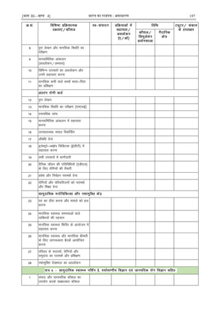 [भाग III—खण्ड 4] भारत का रािपत्र : असाधारण 197
8 o`Ùk ys[ku vkSj ekufld fLFkfr dk
ijh{k.k
9 ekulfefrd vkadyu
¼voyksdu@vH;kl½
10 fofHkUu mipkjksa dk voyksdu vkSj
muesa lgk;rk djuk
11 ekufld deh okys cPpksa ekrk&firk
dk çf'k{k.k
12 o`Ùk ys[ku
13 ekufld fLFkfr dk ijh{k.k ¼,e,lbZ½
14 Luk;fod tkap
15 ekulfefrd vkadyu esa lgk;rk
djuk
16 mipkjkRed laokn fjdkWÉMx
17 vkS"kfèk nsuk
18 bysDVªks&vk{ksi fpfdRlk ¼bZlhVh½ esa
lgk;rk djuk
19 lHkh mipkjksa esa Hkkxhnkjh
20 nSfud thou dh xfrfofèk;ksa ¼,Mh,y½
ds fy, jksfx;ksa dh rS;kjh
21 ços'k vkSj fuoZgu ijke'kZ nsuk
22 jksfx;ksa vkSj ifjokjhtuksa dks ijke'kZ
vkSj f'k{kk nsuk
23 ?kj dk nkSjk djuk vkSj ekeys dks gy
djuk
24 ekufld LokLF; leL;kvksa okys
O;fDr;ksa dh igpku
25 ekufld LokLF; f'kfoj ds vk;kstu esa
lgk;rk djuk
26 ekufld LokLF; vkSj ekufld chekjh
ds fy, tkx:drk cSBdsa vk;ksftr
djuk
27 ifjokj ds lnL;ksa] jksfx;ksa vkSj
leqnk; dk ijke'kZ vkSj çf'k{k.k
28 u'kkeqfDr ns[kHkky dk voyksdu
I
1 laokn vkSj ikjLifjd dkS'ky dk
mi;ksx djds lk{kkRdkj dkS'ky
 