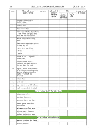 198 THE GAZETTE OF INDIA : EXTRAORDINARY [PART III—SEC.4]
2 lkeqnkf;d vko';drkvksa dk
vkadyu@losZ{k.k
3 voyksdu dkS'ky
4 iks"k.k vkadyu dkS'ky
5 oS;fDrd ,oa ikfjokfjd iks"k.k çf'k{k.k
& [kk| LoPNrk vkSj lqj{kk] LoLFk
thou 'kSyh vkSj LokLF; laoèkZu
6 chlhlh ¼O;ogkj ifjorZu lapkj½
dkS'ky
7 iks"k.k vkadyu lfgr LokLF; vkadyu
& fofHkUu vk;q oxZ
 5 o"kZ ls de mez ds f'k'kq
 fd'kksj
 efgyk
8 egkekjh dh tkap & lkeqnkf;d
LokLF; losZ{k.k
9 ç;ksx'kkyk ijh{k.k djuk &
gheksXyskfcu] jDr 'kdZjk] eysfj;k ds
fy, CyM fLe;j VsLV] vkfn
10 leqnk; esa lkekU; LokLF; leL;kvksa
dh tkap] funku rFkk çkFkfed çcaèku
vkSj mPp tksf[ke okys xzkgdksa dk
lanfHkZr djuk ¼lapkjh vkSj
xSj&lapkjh½
11 çys[ku dkS'ky
12 ?kj ds nkSjs
13 jk"Vªh; LokLF; dk;ZØeksa esa Hkkxhnkjh
14 Ldwyh LokLF; dk;ZØeksa esa Hkkxhnkjh
1 çys[ku vè;;u ifj.kke
2 ikB ;kstuk rS;kj djuk
3 vH;klkRed f'k{k.k@lw{e f'k{k.k
4 'kS{kf.kd lgk;d lkexzh rS;kj
djuk@ehfM;k
5 cgqfodYih ç'ui= rS;kj djuk
6 voyksdu psdfyLV rS;kj djuk
1 vkWxsZuksxzke dh rS;kjh
 