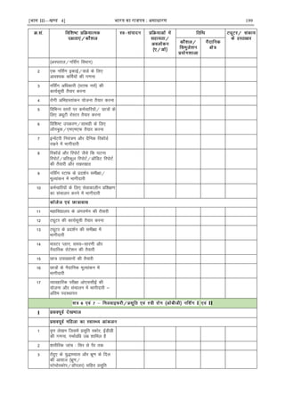 [भाग III—खण्ड 4] भारत का रािपत्र : असाधारण 199
¼vLirky@ufl±x foHkkx½
2 ,d ufl±x bdkbZ@okMZ ds fy,
vko';d dfeZ;ksa dh x.kuk
3 ufl±x vfèkdkjh ¼LVkQ ulZ½ dh
dk;Zlwph rS;kj djuk
4 jksxh vfHkgLrkadu ;kstuk rS;kj djuk
5 fofHkUu Lrjksa ij deZpkfj;ksa@ Nk=ksa ds
fy, MîwVh jksLVj rS;kj djuk
6 fof'k"V midj.k@lkexzh ds fy,
ykWxcqd@,e,e,Q rS;kj djuk
7 bUosaVjh fu;a=.k vkSj nSfud fjdkWMZ
j[kus esa Hkkxhnkjh
8 fjdkWMZ vkSj fjiksVZ tSls fd ?kVuk
fjiksVZ@çfrdwy fjiksVZ@vkWfMV fjiksVZ
dh rS;kjh vkSj j[kj[kko
9 ufl±x LVkQ ds çn'kZu leh{kk@
ewY;kadu esa Hkkxhnkjh
10 deZpkfj;ksa ds fy, lsokdkyhu çf'k{k.k
dk lapkyu djus esa Hkkxhnkjh
11 egkfo|ky; ds vaxo.kZu dh rS;kjh
12 VîwVj dh dk;Zlwph rS;kj djuk
13 VîwVj ds çn'kZu dh leh{kk esa
Hkkxhnkjh
14 ekLVj Iyku] le;&lkj.kh vkSj
uSnkfud jksVs'ku dh rS;kjh
15 Nk= mik[;kuksa dh rS;kjh
16 Nk=ksa ds uSnkfud ewY;kadu esa
Hkkxhnkjh
17 O;kogkfjd ijh{kk vks,llhbZ dh
;kstuk vkSj lapkyu esa Hkkxhnkjh &
vafre inLFkkiu
I II
I
1 o`Ùk ys[ku ftlesa çlwfr Ldksj] bZMhMh
dh x.kuk] xHkkZofèk mez 'kkfey gS
2 'kkjhfjd tkap % flj ls iSj rd
3 rsanq, ds ;q)kH;kl vkSj Hkzw.k ds fny
dh vkokt ¼Hkzw.k@
LVsFkksLdksi@MkWiyj½ lfgr çlwfr
 