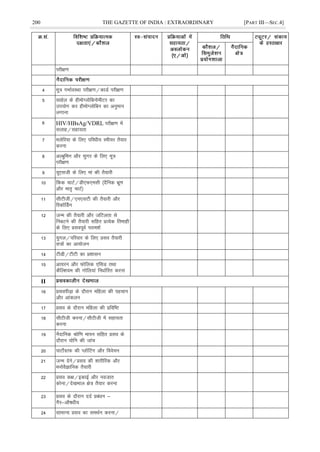 200 THE GAZETTE OF INDIA : EXTRAORDINARY [PART III—SEC.4]
ijh{k.k
4 ew= xHkkZoLFkk ijh{k.k@dkMZ ijh{k.k
5 lkgsy ds gheksXyksfcuksehVj dk
mi;ksx dj gheksXyksfcu dk vuqeku
yxkuk
6 HIV/HBsAg/VDRL ijh{k.k esa
lykg@lgk;rk
7 eysfj;k ds fy, ifjèkh; Leh;j rS;kj
djuk
8 vYcqfeu vkSj lqxj ds fy, ew=
ijh{k.k
9 ;w,lth ds fy, eka dh rS;kjh
10 fdd pkVZ@Mh,Q,elh ¼nSfud Hkzw.k
vkSj ekr` pkVZ½
11 lhVhth@,u,lVh dh rS;kjh vkSj
fjdkWÉMx
12 tUe dh rS;kjh vkSj tfVyrk ls
fucVus dh rS;kjh lfgr çR;sd frekgh
ds fy, çloiwoZ ijke'kZ
13 ;qxy@ifjokj ds fy, çlo rS;kjh
l=ksa dk vk;kstu
14 VhMh@VhVh dk ç'kklu
15 vk;ju vkSj Qksfyd ,flM rFkk
dSfY'k;e dh xksfy;ka fuèkkZfjr djuk
II
16 çloihM+k ds nkSjku efgyk dh igpku
vkSj vkadyu
17 çlo ds nkSjku efgyk dh çfof"V
18 lhVhth djuk@lhVhth esa lgk;rk
djuk
19 uSnkfud Jksf.k ekiu lfgr çlo ds
nkSjku ;ksfu dh tkap
20 ikVksZxzkQ dh IykWÇVx vkSj foospu
21 tUe nsus@çlo dh 'kkjhfjd vkSj
euksoSKkfud rS;kjh
22 çlo d{k@bdkbZ vkSj uotkr
dksuk@ns[kHkky {ks= rS;kj djuk
23 çlo ds nkSjku nnZ çcaèku &
xSj&vkS"kèkh;
24 lkekU; çlo dk leFkZu djuk@
 