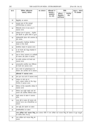 202 THE GAZETTE OF INDIA : EXTRAORDINARY [PART III—SEC.4]
46 MgSO4 dk ç'kklu
47 çloiwoZ çlo ds fy, çloiwoZ
dksÆVdksLVsjksbM dk ç'kklu
48 fpfdRlh; çsj.kk ds lkFk çlo esa
lgk;rk djuk
49 lÆtdy çsj.k esa lgk;rk & fLVªÇix
vkSj f>Yyh dk Ñf=e rjhds ls VwVuk
50 ,filhvksVeh ¼dsoy ;fn vko';d gks½
vkSj ejEer
51 vkikrdkyhu@oSdfYid lhtsfj;u
lsD'ku ds fy, rS;kjh
52 lhtsfj;u lsD'ku esa lgk;rk djuk
53 eka dh rS;kjh vkSj oSD;we fMyhojh esa
lgk;rk djuk
54 çlo ds nkSjku vlkekU; ,oa vofLFkfr
dh igpku vkSj çcaèku esa lgk;rk
55 yks QkWlsZi vkWijs'ku dh rS;kjh vkSj
lgk;rk djuk
56 vkikrdkyhu çklfod 'kY; fpfdRlk
dh rS;kjh vkSj lgk;rk djuk
57 rjy inkFkZ ,oa bysDVªksykbV~l dk
fuèkkZj.k vkSj var%f'kjk ekxZ ls ç'kklu
58 gkFk }kjk uky gVkus esa lgk;rk djuk
59 xHkkZ'k; ds nkSuksa vksj ls
nckus@v'kDr xHkkZ'k; ds fy, cSywu
VSEiksuSM esa lgk;rk djuk
60 ihih,p ds fy, egkèkeuh; laihM+u esa
lgk;rk djuk
61 ihih,p rFkk çlwfr lacaèkh lnes dh
igpku vkSj çkFkfed fpfdRlk çcaèku
62 çlwfr vk?kkr ds çcaèku esa lgk;rk
djuk
63 tPpk iwfr ds çcaèku dh igpku vkSj
lgk;rk djuk rFkk ,aVhck;ksfVDl dk
ç'kklu
64 Lru o`f) vkSj laØe.k dk çcaèku
65 FkzksEcksf¶yfcfVl dk çcaèku
¼cky LokLF; uÉlx esa mPp tksf[ke okys uotkr f'k'kq dh ns[kHkky ds dqN igyqvksa
dks 'kkfey fd;k x;k gS½
66 mPp tksf[ke okys uotkr f'k'kq dh
igpku
 