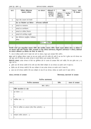 [भाग III—खण्ड 4] भारत का रािपत्र : असाधारण 205
5 uewuk 'kksèk midj.k dh rS;kjh
6 vkadM+ksa dk O;oLFkkiu
7 vkadM+ksa dk lkj.khdj.k
8 vkadM+ksa dk xzkfQd fu:i.k
9 vkadM+ksa dh lkj.khc) çLrqfr
10 'kksèk ifj;kstuk ¼lkewfgd@oS;fDrd½
'kh"kZd%
*& Nk= ds dkS'ky çn'kZu djus esa l{ke ik;s tkus ij ladk;@VîwVj }kjk gLrk{kj fd;s tk;saxsA
Nk=ksa ls lwphc) dkS'ky@n{krk dk ckj&ckj çn'kZu djus dh mEehn dh tkrh gS tc rd fd os r`rh; Lrj dh ;ksX;rk rd
ugÈ igqap tkrs gSa] ftlds ckn çR;sd ;ksX;rk ds lkeus fçlsIVj }kjk gLrk{kj fd;s tk;saxsA
çR;sd ;ksX;rk ds fy;s ;g lqfuf'pr gksus ds mijkar gh gLrk{kj fd;s tkus pkfg;s] fd Nk= r`rh; Lrj 3 ij
igqap x;k gSA
 r`rh; Lrj dh ;ksX;rk n'kkZrh gS fd ,uih Nk= fcuk fdlh i;Zos{k.k ds ml ;ksX;rk dk çn'kZu djus esa l{ke gSA
 f}rh; Lrj dh ;ksX;rk n'kkZrh gS fd Nk= i;Zos{k.k ds lkFk çR;sd ;ksX;rk dk çn'kZu djus esa l{ke gSA
 çFke Lrj dh ;ksX;rk n'kkZrh gS fd Nk= i;Zos{k.k ds lkFk Hkh ml ;ksX;rk@dkS'ky dk çn'kZu djus esa l{ke ugÈ gSA
I II
1 o`Ùk ys[kuk & 2
1-
2-
2 'kkjhfjd tkap & 2
1-
2-
3 fxjus ds tksf[ke dk vkadyu ¼QkWy fjLd vlslesaV½ & 2
1-
2-
4 'k¸;koz.k Roph; vkadyu & 2
1-
 