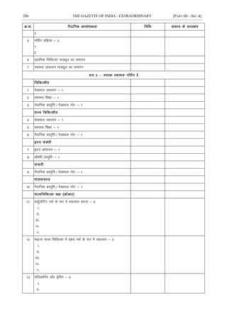 206 THE GAZETTE OF INDIA : EXTRAORDINARY [PART III—SEC.4]
2-
5 ufl±x çfØ;k & 2
1-
2-
6 çkFkfed fpfdRlk ekMÓwy dk lekiu
7 LokLF; vkadyu ekMÓwy dk lekiu
I
1 ns[kHkky vè;;u & 1
2 LokLF; f'k{kk & 1
3 usnkfud çLrqfr@ns[kHkky uksV & 1
4 ns[kHkky vè;;u & 1
5 LokLF; f'k{kk & 1
6 uSnkfud çLrqfr@ns[kHkky uksV & 1
7 ân; vkadyu & 1
8 vkS"kfèk çLrqfr & 1
9 uSnkfud çLrqfr@ns[kHkky uksV & 1
10 uSnkfud çLrqfr@ns[kHkky uksV & 1
11 ldqZysfVax ulZ ds :i esa lgk;rk djuk & 5
i.
ii.
iii.
iv.
v.
12 ekbuj 'kY; fpfdRlk esa LØc ulZ ds :i esa lgk;rk & 5
i.
ii.
iii.
iv.
v.
13 iksft'kÇux vkSj MªsÇix & 5
i.
ii.
 