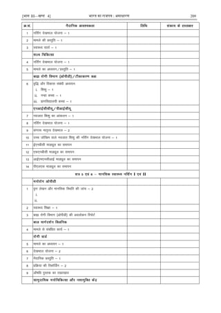 [भाग III—खण्ड 4] भारत का रािपत्र : असाधारण 209
1 ufl±x ns[kHkky ;kstuk & 1
2 ekeys dh çLrqfr & 1
3 LokLF; okrkZ & 1
4 ufl±x ns[kHkky ;kstuk & 1
5 ekeys dk vè;;u@çLrqfr & 1
6 o`f) vkSj fodkl lacaèkh vè;;u%
i. f'k'kq & 1
ii. uUgk cPpk & 1
iii. çkxfo|ky;h cPpk & 1
7 uotkr f'k'kq dk vkadyu & 1
8 ufl±x ns[kHkky ;kstuk & 1
9 daxk: ekr`Ro ns[kHkky & 2
10 mPp tksf[ke okys uotkr f'k'kq dh ufl±x ns[kHkky ;kstuk & 1
11 bZ,uchlh ekMîwy dk lekiu
12 ,Q,uchlh ekMîwy dk lekiu
13 vkbZ,e,ulhvkbZ ekMîwy dk lekiu
14 ih,y,l ekMîwy dk lekiu
I II
1 o`Ùk ys[ku vkSj ekufld fLFkfr dh tkap & 2
i.
ii.
2 LokLF; f'k{kk & 1
3 cká jksxh foHkkx ¼vksihMh½ dh voyksdu fjiksVZ
4 ekeys ls lacafèkr dk;Z & 1
5 ekeys dk vè;;u & 1
6 ns[kHkky ;kstuk & 2
7 uSnkfud çLrqfr & 1
8 çfØ;k dh fjdkWÉMx & 2
9 vkS"kfèk iqLrd dk j[kj[kko
 