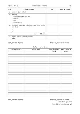 [भाग III—खण्ड 4] भारत का रािपत्र : असाधारण 213
17 vkink ed fMªy esa Hkkxhnkjh
18 {ks=h; nkSjs
& tSofpfdRlh; vof'k"V çcaèku LFky
& vk;q"k dsaæ
& m|ksx
& tjkfpfdRlh; ?kj
19 ,eih,pMCY;w@,poh@vk'kk@,MCY;wMCY;w ds lkFk ckrphr ij fjiksVZ
¼dksbZ Hkh nks½
1-
2-
1 vuqlaèkku ifj;kstuk & lkewfgd@O;fDrxr
'kh"kZd%
MkW- Vh- fnyhi dqekj] vè;{k
[foKkiu III@4@vlk-@140@2021&22]
 