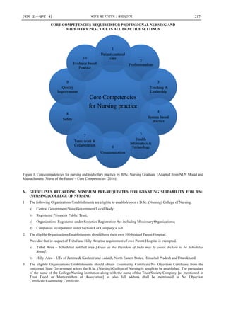 [भाग III—खण्‍
ड 4] भारत‍का‍राजपत्र‍:‍असाधारण 217
CORE COMPETENCIES REQUIRED FOR PROFESSIONAL NURSING AND
MIDWIFERY PRACTICE IN ALL PRACTICE SETTINGS
Figure 1. Core competencies for nursing and midwifery practice by B.Sc. Nursing Graduate {Adapted from NLN Model and
Massachusetts: Nurse of the Future – Core Competencies (2016)}
V. GUIDELINES REGARDING MINIMUM PRE-REQUISITES FOR GRANTING SUITABILITY FOR B.Sc.
(NURSING) COLLEGE OF NURSING
1. The following Organizations/Establishments are eligible to establish/open a B.Sc. (Nursing) College of Nursing:
a) Central Government/State Government/Local Body;
b) Registered Private or Public Trust;
c) Organizations Registered under Societies Registration Act including MissionaryOrganizations;
d) Companies incorporated under Section 8 of Company‘s Act.
2. The eligible Organizations/Establishments should have their own 100 bedded Parent Hospital.
Provided that in respect of Tribal and Hilly Area the requirement of own Parent Hospital is exempted.
a) Tribal Area – Scheduled notified area [Areas as the President of India may by order declare to be Scheduled
Areas];
b) Hilly Area – UTs of Jammu & Kashmir and Ladakh, North Eastern States, Himachal Pradesh andUttarakhand.
3. The eligible Organizations/Establishments should obtain Essentiality Certificate/No Objection Certificate from the
concerned State Government where the B.Sc. (Nursing) College of Nursing is sought to be established. The particulars
of the name of the College/Nursing Institution along with the name of the Trust/Society/Company [as mentioned in
Trust Deed or Memorandum of Association] as also full address shall be mentioned in No Objection
Certificate/Essentiality Certificate.
 