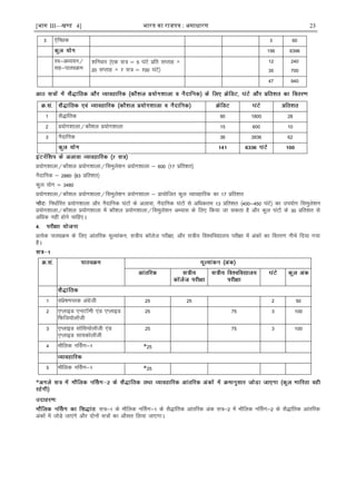 [भाग III—खण्ड 4] भारत का रािपत्र : असाधारण 23
3 ,sfPNd 3 60
156 6396
Lo&vè;;u@
lg&ikBîØe
'kfuokj ¼,d l= ¾ 5 ?kaVs çfr lIrkg ×
20 lIrkg × 7 l= ¾ 700 ?kaVs½
12
35
240
700
47 940
1 lS)kafrd 90 1800 28
2 ç;ksx'kkyk@dkS'ky ç;ksx'kkyk 15 600 10
3 uSnkfud 36 3936 62
ç;ksx'kkyk@dkS'ky ç;ksx'kkyk@fleqys'ku ç;ksx'kkyk & 600 ¼17 çfr'kr½
uSnkfud & 2880 ¼83 çfr'kr½
dqy ;ksx ¾ 3480
ç;ksx'kkyk@dkS'ky ç;ksx'kkyk@fleqys'ku ç;ksx'kkyk & çk;ksftr dqy O;kogkfjd dk 17 çfr'kr
fuèkkZfjr ç;ksx'kkyk vkSj uSnkfud ?kaVksa ds vykok] uSnkfud ?kaVksa ls vfèkdre 13 çfr'kr ¼400&450 ?kaVs½ dk mi;ksx fleqys'ku
ç;ksx'kkyk@dkS'ky ç;ksx'kkyk esa dkS'ky ç;ksx'kkyk@fleqys'ku vH;kl ds fy, fd;k tk ldrk gS vkSj dqy ?kaVksa ds 30 çfr'kr ls
vfèkd ugÈ gksus pkfg,A
çR;sd ikBîØe ds fy, vkarfjd ewY;kadu] l=h; dkWyst ijh{kk] vkSj l=h; fo'ofo|ky; ijh{kk esa vadksa dk forj.k uhps fn;k x;k
gSA
1 laçs"k.kijd vaxzsth 25 25 2 50
2 ,IykbM ,ukVkWeh ,aM ,IykbM
fQft;ksykWth
25 75 3 100
3 ,IykbM lksfl;ksykWth ,aM
,IykbM lk;dksykWth
25 75 3 100
4 ekSfyd uÉlx&1 *25
5 ekSfyd uÉlx&1 *25
*
l=&1 ds ekSfyd uÉlx&1 ds lS)kafrd vkarfjd vad l=&2 esa ekSfyd uÉlx&2 ds lS)kafrd vkarfjd
vadksa esa tksM+s tk,axs vkSj nksuksa l=ksa dk vkSlr fy;k tk,xkA
 