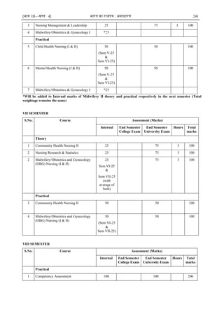 [भाग III—खण्‍
ड 4] भारत‍का‍राजपत्र‍:‍असाधारण 241
3 Nursing Management & Leadership 25 75 3 100
4 Midwifery/Obstetrics & Gynecology I *25
Practical
5 Child Health Nursing (I & II) 50
(Sem V-25
&
Sem VI-25)
50 100
6 Mental Health Nursing (I & II) 50
(Sem V-25
&
Sem VI-25)
50 100
7 Midwifery/Obstetrics & Gynecology I *25
*Will be added to Internal marks of Midwifery II theory and practical respectively in the next semester (Total
weightage remains the same)
VII SEMESTER
S.No. Course Assessment (Marks)
Internal End Semester
College Exam
End Semester
University Exam
Hours Total
marks
Theory
1 Community Health Nursing II 25 75 3 100
2 Nursing Research & Statistics 25 75 3 100
2 Midwifery/Obstetrics and Gynecology
(OBG) Nursing (I & II)
25
Sem VI-25
&
Sem VII-25
(with
average of
both)
75 3 100
Practical
3 Community Health Nursing II 50 50 100
4 Midwifery/Obstetrics and Gynecology
(OBG) Nursing (I & II)
50
(Sem VI-25
&
Sem VII-25)
50 100
VIII SEMESTER
S.No. Course Assessment (Marks)
Internal End Semester
College Exam
End Semester
University Exam
Hours Total
marks
Practical
1 Competency Assessment 100 100 200
 