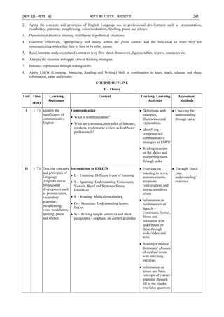 [भाग III—खण्‍
ड 4] भारत‍का‍राजपत्र‍:‍असाधारण 245
2. Apply the concepts and principles of English Language use in professional development such as pronunciation,
vocabulary, grammar, paraphrasing, voice modulation, Spelling, pause and silence.
3. Demonstrate attentive listening in different hypothetical situations.
4. Converse effectively, appropriately and timely within the given context and the individual or team they are
communicating with either face to face or by other means.
5. Read, interpret and comprehend content in text, flow sheet, framework, figures, tables, reports, anecdotes etc.
6. Analyse the situation and apply critical thinking strategies.
7. Enhance expressions through writing skills.
8. Apply LSRW (Listening, Speaking, Reading and Writing) Skill in combination to learn, teach, educate and share
information, ideas and results.
COURSE OUTLINE
T – Theory
Unit Time
(Hrs)
Learning
Outcomes
Content Teaching/ Learning
Activities
Assessment
Methods
I 3 (T) Identify the
significance of
communicative
English
Communication
 What is communication?
 What are communication roles of listeners,
speakers, readers and writers as healthcare
professionals?
 Definitions with
examples,
illustrations and
explanations
 Identifying
competencies/
communicative
strategies in LSRW
 Reading excerpts
on the above and
interpreting them
through tasks
 Checking for
understanding
through tasks
II 5 (T) Describe concepts
and principles of
Language
(English) use in
professional
development such
as pronunciation,
vocabulary,
grammar,
paraphrasing,
voice modulation,
spelling, pause
and silence
Introduction to LSRGW
 L – Listening: Different types of listening
 S – Speaking: Understanding Consonants,
Vowels, Word and Sentence Stress,
Intonation
 R – Reading: Medical vocabulary,
 Gr – Grammar: Understanding tenses,
linkers
 W – Writing simple sentences and short
paragraphs – emphasis on correct grammar
 Exercises on
listening to news,
announcements,
telephone
conversations and
instructions from
others
 Information on
fundamentals of
Speech –
Consonant, Vowel,
Stress and
Intonation with
tasks based on
these through
audio/video and
texts
 Reading a medical
dictionary/ glossary
of medical terms
with matching
exercises
 Information on
tenses and basic
concepts of correct
grammar through
fill in the blanks,
true/false questions
 Through ‗check
your
understanding‘
exercises
 