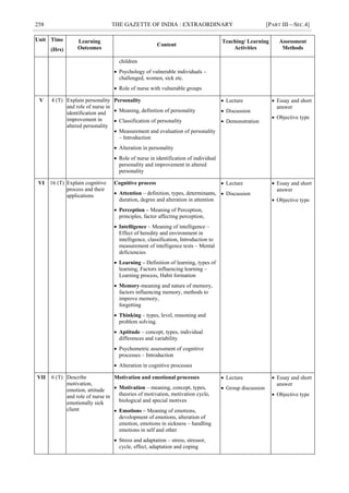 258 THE GAZETTE OF INDIA : EXTRAORDINARY [PART III—SEC.4]
Unit Time
(Hrs)
Learning
Outcomes
Content
Teaching/ Learning
Activities
Assessment
Methods
children
 Psychology of vulnerable individuals –
challenged, women, sick etc.
 Role of nurse with vulnerable groups
V 4 (T) Explain personality
and role of nurse in
identification and
improvement in
altered personality
Personality
 Meaning, definition of personality
 Classification of personality
 Measurement and evaluation of personality
– Introduction
 Alteration in personality
 Role of nurse in identification of individual
personality and improvement in altered
personality
 Lecture
 Discussion
 Demonstration
 Essay and short
answer
 Objective type
VI 16 (T) Explain cognitive
process and their
applications
Cognitive process
 Attention – definition, types, determinants,
duration, degree and alteration in attention
 Perception – Meaning of Perception,
principles, factor affecting perception,
 Intelligence – Meaning of intelligence –
Effect of heredity and environment in
intelligence, classification, Introduction to
measurement of intelligence tests – Mental
deficiencies
 Learning – Definition of learning, types of
learning, Factors influencing learning –
Learning process, Habit formation
 Memory-meaning and nature of memory,
factors influencing memory, methods to
improve memory,
forgetting
 Thinking – types, level, reasoning and
problem solving.
 Aptitude – concept, types, individual
differences and variability
 Psychometric assessment of cognitive
processes – Introduction
 Alteration in cognitive processes
 Lecture
 Discussion
 Essay and short
answer
 Objective type
VII 6 (T) Describe
motivation,
emotion, attitude
and role of nurse in
emotionally sick
client
Motivation and emotional processes
 Motivation – meaning, concept, types,
theories of motivation, motivation cycle,
biological and special motives
 Emotions – Meaning of emotions,
development of emotions, alteration of
emotion, emotions in sickness – handling
emotions in self and other
 Stress and adaptation – stress, stressor,
cycle, effect, adaptation and coping
 Lecture
 Group discussion
 Essay and short
answer
 Objective type
 
