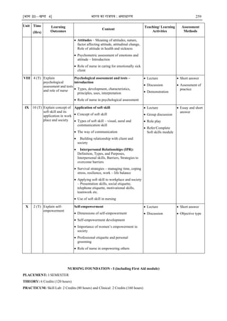 [भाग III—खण्‍
ड 4] भारत‍का‍राजपत्र‍:‍असाधारण 259
Unit Time
(Hrs)
Learning
Outcomes
Content
Teaching/ Learning
Activities
Assessment
Methods
 Attitudes – Meaning of attitudes, nature,
factor affecting attitude, attitudinal change,
Role of attitude in health and sickness
 Psychometric assessment of emotions and
attitude – Introduction
 Role of nurse in caring for emotionally sick
client
VIII 4 (T) Explain
psychological
assessment and tests
and role of nurse
Psychological assessment and tests –
introduction
 Types, development, characteristics,
principles, uses, interpretation
 Role of nurse in psychological assessment
 Lecture
 Discussion
 Demonstration
 Short answer
 Assessment of
practice
IX 10 (T) Explain concept of
soft skill and its
application in work
place and society
Application of soft skill
 Concept of soft skill
 Types of soft skill – visual, aural and
communication skill
 The way of communication
 Building relationship with client and
society
 Interpersonal Relationships (IPR):
Definition, Types, and Purposes,
Interpersonal skills, Barriers, Strategies to
overcome barriers
 Survival strategies – managing time, coping
stress, resilience, work – life balance
 Applying soft skill to workplace and society
– Presentation skills, social etiquette,
telephone etiquette, motivational skills,
teamwork etc.
 Use of soft skill in nursing
 Lecture
 Group discussion
 Role play
 Refer/Complete
Soft skills module
 Essay and short
answer
X 2 (T) Explain self-
empowerment
Self-empowerment
 Dimensions of self-empowerment
 Self-empowerment development
 Importance of women‘s empowerment in
society
 Professional etiquette and personal
grooming
 Role of nurse in empowering others
 Lecture
 Discussion
 Short answer
 Objective type
NURSING FOUNDATION - I (including First Aid module)
PLACEMENT: I SEMESTER
THEORY: 6 Credits (120 hours)
PRACTICUM: Skill Lab: 2 Credits (80 hours) and Clinical: 2 Credits (160 hours)
 