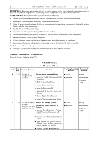 260 THE GAZETTE OF INDIA : EXTRAORDINARY [PART III—SEC.4]
DESCRIPTION: This course is designed to help novice nursing students develop knowledge and competencies required to
provide evidence-based, comprehensive basic nursing care for adult patients, using nursing process approach.
COMPETENCIES: On completion of the course, the students will be able to
1. Develop understanding about the concept of health, illness and scope of nursing within health care services.
2. Apply values, code of ethics and professional conduct in professional life.
3. Apply the principles and methods of effective communication in establishing communication links with patients,
families and other health team members.
4. Develop skill in recording and reporting.
5. Demonstrate competency in monitoring and documenting vital signs.
6. Describe the fundamental principles and techniques of infection control and biomedical waste management.
7. Identify and meet the comfort needs of the patients.
8. Perform admission, transfer, and discharge of a patient under supervision applying the knowledge.
9. Demonstrate understanding and application of knowledge in caring for patients with restricted mobility.
10. Perform first aid measures during emergencies.
11. Identify the educational needs of patients and demonstrate basic skills of patient education.
*Mandatory Module used in Teaching/Learning:
First Aid: 40 Hours (including Basic CPR)
COURSE OUTLINE
T – Theory, SL – Skill Lab
Unit
Time
(Hrs)
Learning Outcomes Content
Teaching/ Learning
Activities
Assessment
Methods
I 5 (T) Describe the
concept of health
and illness
Introduction to health and illness
 Concept of Health – Definitions (WHO),
Dimensions
 Maslow‘s hierarchy of needs
 Health – Illness continuum
 Factors influencing health
 Causes and risk factors for developing
illnesses
 Illness – Types, illness behavior
 Impact of illness on patient and family
 Lecture
 Discussion
 Essay
 Short answer
 Objective
type
II 5 (T) Describe the levels
of illness
prevention and care,
health care services
Health Care Delivery Systems –
Introduction of Basic Concepts &
Meanings
 Levels of Illness Prevention – Primary
(Health Promotion), Secondary and
Tertiary
 Levels of Care – Primary, Secondary and
Tertiary
 Types of health care agencies/ services –
Hospitals, clinics, Hospice, rehabilitation
centres, extended care facilities
 Hospitals – Types, Organization and
 Lecture
 Discussion
 Essay
 Short answer
 Objective
type
 