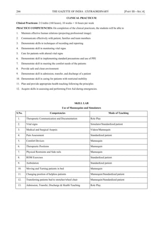 266 THE GAZETTE OF INDIA : EXTRAORDINARY [PART III—SEC.4]
CLINICAL PRACTICUM
Clinical Practicum: 2 Credits (160 hours), 10 weeks × 16 hours per week
PRACTICE COMPETENCIES: On completion of the clinical practicum, the students will be able to
1. Maintain effective human relations (projecting professional image)
2. Communicate effectively with patient, families and team members
3. Demonstrate skills in techniques of recording and reporting
4. Demonstrate skill in monitoring vital signs
5. Care for patients with altered vital signs
6. Demonstrate skill in implementing standard precautions and use of PPE
7. Demonstrate skill in meeting the comfort needs of the patients
8. Provide safe and clean environment
9. Demonstrate skill in admission, transfer, and discharge of a patient
10. Demonstrate skill in caring for patients with restricted mobility
11. Plan and provide appropriate health teaching following the principles
12. Acquire skills in assessing and performing First Aid during emergencies.
SKILL LAB
Use of Mannequins and Simulators
S.No. Competencies Mode of Teaching
1. Therapeutic Communication and Documentation Role Play
2. Vital signs Simulator/Standardized patient
3. Medical and Surgical Asepsis Videos/Mannequin
4. Pain Assessment Standardized patient
5. Comfort Devices Mannequin
6. Therapeutic Positions Mannequin
7. Physical Restraints and Side rails Mannequin
8. ROM Exercises Standardized patient
9. Ambulation Standardized patient
10. Moving and Turning patients in bed Mannequin
11. Changing position of helpless patients Mannequin/Standardized patient
12. Transferring patients bed to stretcher/wheel chair Mannequin/Standardized patient
13. Admission, Transfer, Discharge & Health Teaching Role Play
 