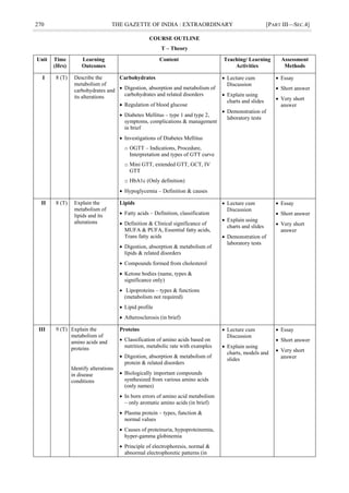270 THE GAZETTE OF INDIA : EXTRAORDINARY [PART III—SEC.4]
COURSE OUTLINE
T – Theory
Unit Time
(Hrs)
Learning
Outcomes
Content Teaching/ Learning
Activities
Assessment
Methods
I 8 (T) Describe the
metabolism of
carbohydrates and
its alterations
Carbohydrates
 Digestion, absorption and metabolism of
carbohydrates and related disorders
 Regulation of blood glucose
 Diabetes Mellitus – type 1 and type 2,
symptoms, complications & management
in brief
 Investigations of Diabetes Mellitus
o OGTT – Indications, Procedure,
Interpretation and types of GTT curve
o Mini GTT, extended GTT, GCT, IV
GTT
o HbA1c (Only definition)
 Hypoglycemia – Definition & causes
 Lecture cum
Discussion
 Explain using
charts and slides
 Demonstration of
laboratory tests
 Essay
 Short answer
 Very short
answer
II 8 (T) Explain the
metabolism of
lipids and its
alterations
Lipids
 Fatty acids – Definition, classification
 Definition & Clinical significance of
MUFA & PUFA, Essential fatty acids,
Trans fatty acids
 Digestion, absorption & metabolism of
lipids & related disorders
 Compounds formed from cholesterol
 Ketone bodies (name, types &
significance only)
 Lipoproteins – types & functions
(metabolism not required)
 Lipid profile
 Atherosclerosis (in brief)
 Lecture cum
Discussion
 Explain using
charts and slides
 Demonstration of
laboratory tests
 Essay
 Short answer
 Very short
answer
III 9 (T) Explain the
metabolism of
amino acids and
proteins
Identify alterations
in disease
conditions
Proteins
 Classification of amino acids based on
nutrition, metabolic rate with examples
 Digestion, absorption & metabolism of
protein & related disorders
 Biologically important compounds
synthesized from various amino acids
(only names)
 In born errors of amino acid metabolism
– only aromatic amino acids (in brief)
 Plasma protein – types, function &
normal values
 Causes of proteinuria, hypoproteinemia,
hyper-gamma globinemia
 Principle of electrophoresis, normal &
abnormal electrophoretic patterns (in
 Lecture cum
Discussion
 Explain using
charts, models and
slides
 Essay
 Short answer
 Very short
answer
 