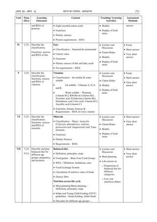 [भाग III—खण्‍
ड 4] भारत‍का‍राजपत्र‍:‍असाधारण 273
Unit Time
(Hrs)
Learning
Outcomes
Content Teaching/ Learning
Activities
Assessment
Methods
and RDA of
proteins.
 Eight essential amino acids
 Functions
 Dietary sources
 Protein requirements – RDA
 Models
 Display of food
items
answer
IV 2 (T) Describe the
classification,
Functions, sources
and RDA of fats
Fats
 Classification – Saturated & unsaturated
 Calorie value
 Functions
 Dietary sources of fats and fatty acids
 Fat requirements – RDA
 Lecture cum
Discussion
 Charts/Slides
 Models
 Display of food
items
 Essay
 Short answer
 Very short
answer
V 3 (T) Describe the
classification,
functions, sources
and RDA of
vitamins
Vitamins
 Classification – fat soluble & water
soluble
 Fat soluble – Vitamins A, D, E,
and K
 Water soluble – Thiamine
(vitamin B1), Riboflavin (vitamin B2),
Nicotinic acid, Pyridoxine (vitamin B6),
Pantothenic acid, Folic acid, Vitamin B12,
Ascorbic acid (vitamin C)
 Functions, Dietary Sources &
Requirements – RDA of every vitamin
 Lecture cum
Discussion
 Charts/Slides
 Models
 Display of food
items
 Essay
 Short answer
 Very short
answer
VI 3 (T) Describe the
classification,
functions, sources
and RDA of
minerals
Minerals
 Classification – Major minerals
(Calcium, phosphorus, sodium,
potassium and magnesium) and Trace
elements
 Functions
 Dietary Sources
 Requirements – RDA
 Lecture cum
Discussion
 Charts/Slides
 Models
 Display of food
items
 Short answer
 Very short
answer
VII 7 (T)
8 (L)
Describe and plan
balanced diet for
different age
groups, pregnancy,
and lactation
Balanced diet
 Definition, principles, steps
 Food guides – Basic Four Food Groups
 RDA – Definition, limitations, uses
 Food Exchange System
 Calculation of nutritive value of foods
 Dietary fibre
Nutrition across life cycle
 Meal planning/Menu planning –
Definition, principles, steps
 Infant and Young Child Feeding (IYCF)
guidelines – breast feeding, infant foods
 Diet plan for different age groups –
 Lecture cum
Discussion
 Meal planning
 Lab session on
o Preparation of
balanced diet for
different
categories
o Low cost
nutritious dishes
 Short answer
 Very short
answer
 