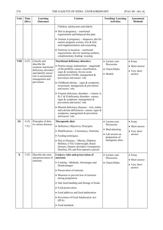 274 THE GAZETTE OF INDIA : EXTRAORDINARY [PART III—SEC.4]
Unit Time
(Hrs)
Learning
Outcomes
Content Teaching/ Learning
Activities
Assessment
Methods
Children, adolescents and elderly
 Diet in pregnancy – nutritional
requirements and balanced diet plan
 Anemia in pregnancy – diagnosis, diet for
anemic pregnant women, iron & folic
acid supplementation and counseling
 Nutrition in lactation – nutritional
requirements, diet for lactating mothers,
complementary feeding/ weaning
VIII 6 (T) Classify and
describe the
common nutritional
deficiency disorders
and identify nurses‘
role in assessment,
management and
prevention
Nutritional deficiency disorders
 Protein energy malnutrition – magnitude
of the problem, causes, classification,
signs & symptoms, Severe acute
malnutrition (SAM), management &
prevention and nurses‘ role
 Childhood obesity – signs & symptoms,
assessment, management & prevention
and nurses‘ role
 Vitamin deficiency disorders – vitamin A,
B, C & D deficiency disorders –causes,
signs & symptoms, management &
prevention and nurses‘ role
 Mineral deficiency diseases – iron, iodine
and calcium deficiencies –causes, signs &
symptoms, management & prevention
and nurses‘ role
 Lecture cum
Discussion
 Charts/Slides
 Models
 Essay
 Short answer
 Very short
answer
IX 4 (T)
7 (L)
Principles of diets
in various diseases
Therapeutic diets
 Definition, Objectives, Principles
 Modifications – Consistency, Nutrients,
 Feeding techniques.
 Diet in Diseases – Obesity, Diabetes
Mellitus, CVD, Underweight, Renal
diseases, Hepatic disorders Constipation,
Diarrhea, Pre and Post-operative period
 Lecture cum
Discussion
 Meal planning
 Lab session on
preparation of
therapeutic diets
 Essay
 Short answer
 Very short
answer
X 3 (T) Describe the rules
and preservation of
nutrients
Cookery rules and preservation of
nutrients
 Cooking – Methods, Advantages and
Disadvantages
 Preservation of nutrients
 Measures to prevent loss of nutrients
during preparation
 Safe food handling and Storage of foods
 Food preservation
 Food additives and food adulteration
 Prevention of Food Adulteration Act
(PFA)
 Food standards
 Lecture cum
Discussion
 Charts/Slides
 Essay
 Short answer
 Very short
answer
 