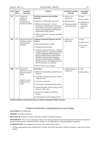 [भाग III—खण्‍
ड 4] भारत‍का‍राजपत्र‍:‍असाधारण 275
Unit Time
(Hrs)
Learning
Outcomes
Content Teaching/ Learning
Activities
Assessment
Methods
XI 4 (T) Explain the
methods of
nutritional
assessment and
nutrition education
Nutrition assessment and nutrition
education
 Objectives of nutritional assessment
 Methods of assessment – clinical
examination, anthropometry, laboratory
& biochemical assessment, assessment of
dietary intake including Food frequency
questionnaire (FFQ) method
 Nutrition education – purposes, principles
and methods
 Lecture cum
Discussion
 Demonstration
 Writing nutritional
assessment report
 Essay
 Short answer
 Evaluation of
Nutritional
assessment
report
XII 3 (T) Describe nutritional
problems in India
and nutritional
programs
National Nutritional Programs and role
of nurse
 Nutritional problems in India
 National nutritional policy
 National nutritional programs – Vitamin
A Supplementation, Anemia Mukt Bharat
Program, Integrated Child Development
Services (ICDS), Mid-day Meal Scheme
(MDMS), National Iodine Deficiency
Disorders Control Program (NIDDCP),
Weekly Iron Folic Acid Supplementation
(WIFS) and others as introduced
 Role of nurse in every program
 Lecture cum
Discussion
 Essay
 Short answer
 Very short
answer
XIII 2 (T) Discuss the
importance of food
hygiene and food
safety
Explain the Acts
related to food
safety
Food safety
 Definition, Food safety considerations &
measures
 Food safety regulatory measures in India
– Relevant Acts
 Five keys to safer food
 Food storage, food handling and cooking
 General principles of food storage of food
items (ex. milk, meat)
 Role of food handlers in food borne
diseases
 Essential steps in safe cooking practices
 Guided reading on
related acts
 Quiz
 Short answer
Food born diseases and food poisoning are dealt in Community Health Nursing I.
NURSING FOUNDATION - II (including Health Assessment Module)
PLACEMENT: II SEMESTER
THEORY: 6 Credits (120 hours)
PRACTICUM: Skill Lab: 3 Credits (120 hours), Clinical: 4 Credits (320 hours)
DESCRIPTION: This course is designed to help novice nursing students develop knowledge and competencies required to
provide evidence-based, comprehensive basic nursing care for adult patients, using nursing process approach.
COMPETENCIES: On completion of the course, the students will be able to
1. Develop understanding about fundamentals of health assessment and perform health assessment in supervised clinical
settings
 