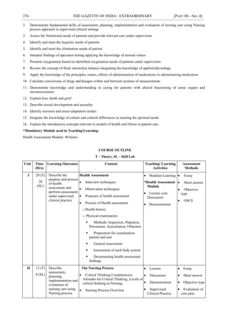 276 THE GAZETTE OF INDIA : EXTRAORDINARY [PART III—SEC.4]
2. Demonstrate fundamental skills of assessment, planning, implementation and evaluation of nursing care using Nursing
process approach in supervised clinical settings
3. Assess the Nutritional needs of patients and provide relevant care under supervision
4. Identify and meet the hygienic needs of patients
5. Identify and meet the elimination needs of patient
6. Interpret findings of specimen testing applying the knowledge of normal values
7. Promote oxygenation based on identified oxygenation needs of patients under supervision
8. Review the concept of fluid, electrolyte balance integrating the knowledge of applied physiology
9. Apply the knowledge of the principles, routes, effects of administration of medications in administering medication
10. Calculate conversions of drugs and dosages within and between systems of measurements
11. Demonstrate knowledge and understanding in caring for patients with altered functioning of sense organs and
unconsciousness
12. Explain loss, death and grief
13. Describe sexual development and sexuality
14. Identify stressors and stress adaptation modes
15. Integrate the knowledge of culture and cultural differences in meeting the spiritual needs
16. Explain the introductory concepts relevant to models of health and illness in patient care
*Mandatory Module used in Teaching/Learning:
Health Assessment Module: 40 hours
COURSE OUTLINE
T – Theory, SL – Skill Lab
Unit Time
(Hrs)
Learning Outcomes Content Teaching/ Learning
Activities
Assessment
Methods
I 20 (T)
20
(SL)
Describe the
purpose and process
of health
assessment and
perform assessment
under supervised
clinical practice
Health Assessment
 Interview techniques
 Observation techniques
 Purposes of health assessment
 Process of Health assessment
oHealth history
o Physical examination:
 Methods: Inspection, Palpation,
Percussion, Auscultation, Olfaction
 Preparation for examination:
patient and unit
 General assessment
 Assessment of each body system
 Documenting health assessment
findings
 Modular Learning
*Health Assessment
Module
 Lecture cum
Discussion
 Demonstration
 Essay
 Short answer
 Objective
type
 OSCE
II 13 (T)
8 (SL)
Describe
assessment,
planning,
implementation and
evaluation of
nursing care using
Nursing process
The Nursing Process
 Critical Thinking Competencies,
Attitudes for Critical Thinking, Levels of
critical thinking in Nursing
 Nursing Process Overview
 Lecture
 Discussion
 Demonstration
 Supervised
Clinical Practice
 Essay
 Short answer
 Objective type
 Evaluation of
care plan
 
