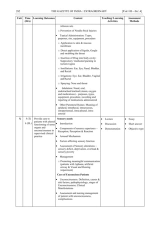 282 THE GAZETTE OF INDIA : EXTRAORDINARY [PART III—SEC.4]
Unit Time
(Hrs)
Learning Outcomes Content Teaching/ Learning
Activities
Assessment
Methods
infusion sets
o Prevention of Needle-Stick Injuries
 Topical Administration: Types,
purposes, site, equipment, procedure
o Application to skin & mucous
membrane
o Direct application of liquids, Gargle
and swabbing the throat
o Insertion of Drug into body cavity:
Suppository/ medicated packing in
rectum/vagina
o Instillations: Ear, Eye, Nasal, Bladder,
and Rectal
o Irrigations: Eye, Ear, Bladder, Vaginal
and Rectal
o Spraying: Nose and throat
 Inhalation: Nasal, oral,
endotracheal/tracheal (steam, oxygen
and medications) – purposes, types,
equipment, procedure, recording and
reporting of medications administered
 Other Parenteral Routes: Meaning of
epidural, intrathecal, intraosseous,
intraperitoneal, intra-pleural, intra-
arterial
X 5 (T)
6 (SL)
Provide care to
patients with altered
functioning of sense
organs and
unconsciousness in
supervised clinical
practice
Sensory needs
 Introduction
 Components of sensory experience –
Reception, Perception & Reaction
 Arousal Mechanism
 Factors affecting sensory function
 Assessment of Sensory alterations –
sensory deficit, deprivation, overload &
sensory poverty
 Management
o Promoting meaningful communication
(patients with Aphasia, artificial
airway & Visual and Hearing
impairment)
Care of Unconscious Patients
 Unconsciousness: Definition, causes &
risk factors, pathophysiology, stages of
Unconsciousness, Clinical
Manifestations
 Assessment and nursing management
of patient with unconsciousness,
complications
 Lecture
 Discussion
 Demonstration
 Essay
 Short answer
 Objective type
 