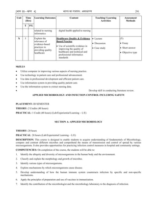 [भाग III—खण्‍
ड 4] भारत‍का‍राजपत्र‍:‍असाधारण 291
Unit Time
(Hrs)
Learning Outcomes Content Teaching/ Learning
Activities
Assessment
Methods
T P/L
related to nursing
informatics
digital health applied to nursing
X 3 Explain the
relevance of
evidence-based
practices in
providing quality
healthcare
Healthcare Quality & Evidence
Based Practice
 Use of scientific evidence in
improving the quality of
healthcare and technical and
professional informatics
standards
 Lecture
 Discussion
 Case study
(T)
 Essay
 Short answer
 Objective type
SKILLS
 Utilize computer in improving various aspects of nursing practice.
 Use technology in patient care and professional advancement.
 Use data in professional development and efficient patient care.
 Use information system in providing quality patient care.
 Use the information system to extract nursing data.
 Develop skill in conducting literature review.
APPLIED MICROBIOLOGY AND INFECTION CONTROL INCLUDING SAFETY
PLACEMENT: III SEMESTER
THEORY: 2 Credits (40 hours)
PRACTICAL: 1 Credit (40 hours) (Lab/Experiential Learning – L/E)
SECTION A: APPLIED MICROBIOLOGY
THEORY: 20 hours
PRACTICAL: 20 hours (Lab/Experiential Learning – L/E)
DESCRIPTION: This course is designed to enable students to acquire understanding of fundamentals of Microbiology,
compare and contrast different microbes and comprehend the means of transmission and control of spread by various
microorganisms. It also provides opportunities for practicing infection control measures in hospital and community settings.
COMPETENCIES: On completion of the course, the students will be able to:
1. Identify the ubiquity and diversity of microorganisms in the human body and the environment.
2. Classify and explain the morphology and growth of microbes.
3. Identify various types of microorganisms.
4. Explore mechanisms by which microorganisms cause disease.
5. Develop understanding of how the human immune system counteracts infection by specific and non-specific
mechanisms.
6. Apply the principles of preparation and use of vaccines in immunization.
7. Identify the contribution of the microbiologist and the microbiology laboratory to the diagnosis of infection.
 