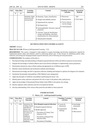 [भाग III—खण्‍
ड 4] भारत‍का‍राजपत्र‍:‍असाधारण 293
Unit Time (Hrs) Learning
Outcomes
Content Teaching/ Learning
Activities
Assessment
Methods
T P
immunity, hyper
sensitivity and
immunization
 Immunity: Types, classification
 Antigen and antibody reaction
 Hypersensitivity reactions
 Serological tests
 Immunoglobulins: Structure, types &
properties
 Vaccines: Types & classification,
storage and handling, cold chain,
Immunization for various diseases
 Immunization Schedule
 Discussion
 Demonstration
 Visit to observe
vaccine storage
 Clinical practice
type
 Visit report
SECTION B: INFECTION CONTROL & SAFETY
THEORY: 20 hours
PRACTICAL/LAB: 20 hours (Lab/Experiential Learning – L/E)
DESCRIPTION: This course is designed to help students to acquire knowledge and develop competencies required for
fundamental patient safety and infection control in delivering patient care. It also focuses on identifying patient safety
indicators, preventing and managing hospital acquired infections, and in following universal precautions.
COMPETENCIES: The students will be able to:
1. Develop knowledge and understanding of Hospital acquired Infections (HAI) and effective practices for prevention.
2. Integrate the knowledge of isolation (Barrier and reverse barrier) techniques in implementing various precautions.
3. Demonstrate and practice steps in Hand washing and appropriate use of different types of PPE.
4. Illustrate various disinfection and sterilization methods and techniques.
5. Demonstrate knowledge and skill in specimen collection, handling and transport to optimize the diagnosis for treatment.
6. Incorporate the principles and guidelines of Bio Medical waste management.
7. Apply the principles of Antibiotic stewardship in performing the nurses‘ role.
8. Identify patient safety indicators and perform the role of nurse in the patient safety audit process.
9. Apply the knowledge of International Patient Safety Goals (IPSG) in the patient care settings.
10. Identify employee safety indicators and risk of occupational hazards.
11. Develop understanding of the various safety protocols and adhere to those protocols.
COURSE OUTLINE
T – Theory, L/E – Lab/Experiential Learning
Unit Time (Hrs) Learning
Outcomes
Content Teaching/ Learning
Activities
Assessment
Methods
T P
I 2 2 (E) Summarize the
evidence based
and effective
patient care
practices for the
prevention of
common
healthcare
associated
infections in the
healthcare
HAI (Hospital acquired Infection)
 Hospital acquired infection
 Bundle approach
- Prevention of Urinary Tract
Infection (UTI)
- Prevention of Surgical Site
Infection (SSI)
- Prevention of Ventilator
 Lecture &
Discussion
 Experiential
learning
 Knowledge
assessment
 MCQ
 Short answer
 