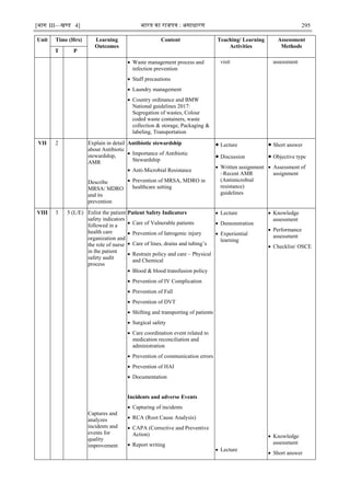 [भाग III—खण्‍
ड 4] भारत‍का‍राजपत्र‍:‍असाधारण 295
Unit Time (Hrs) Learning
Outcomes
Content Teaching/ Learning
Activities
Assessment
Methods
T P
 Waste management process and
infection prevention
 Staff precautions
 Laundry management
 Country ordinance and BMW
National guidelines 2017:
Segregation of wastes, Colour
coded waste containers, waste
collection & storage, Packaging &
labeling, Transportation
visit assessment
VII 2 Explain in detail
about Antibiotic
stewardship,
AMR
Describe
MRSA/ MDRO
and its
prevention
Antibiotic stewardship
 Importance of Antibiotic
Stewardship
 Anti-Microbial Resistance
 Prevention of MRSA, MDRO in
healthcare setting
 Lecture
 Discussion
 Written assignment
–Recent AMR
(Antimicrobial
resistance)
guidelines
 Short answer
 Objective type
 Assessment of
assignment
VIII 3 5 (L/E) Enlist the patient
safety indicators
followed in a
health care
organization and
the role of nurse
in the patient
safety audit
process
Captures and
analyzes
incidents and
events for
quality
improvement
Patient Safety Indicators
 Care of Vulnerable patients
 Prevention of Iatrogenic injury
 Care of lines, drains and tubing‘s
 Restrain policy and care – Physical
and Chemical
 Blood & blood transfusion policy
 Prevention of IV Complication
 Prevention of Fall
 Prevention of DVT
 Shifting and transporting of patients
 Surgical safety
 Care coordination event related to
medication reconciliation and
administration
 Prevention of communication errors
 Prevention of HAI
 Documentation
Incidents and adverse Events
 Capturing of incidents
 RCA (Root Cause Analysis)
 CAPA (Corrective and Preventive
Action)
 Report writing
 Lecture
 Demonstration
 Experiential
learning
 Lecture
 Knowledge
assessment
 Performance
assessment
 Checklist/ OSCE
 Knowledge
assessment
 Short answer
 